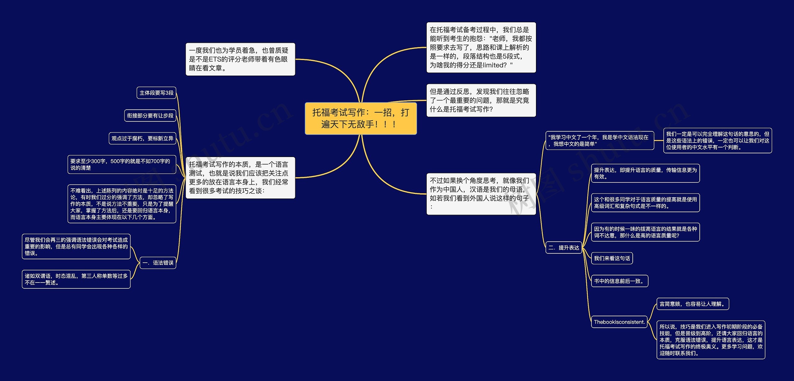 托福考试写作：一招，打遍天下无敌手！！！思维导图