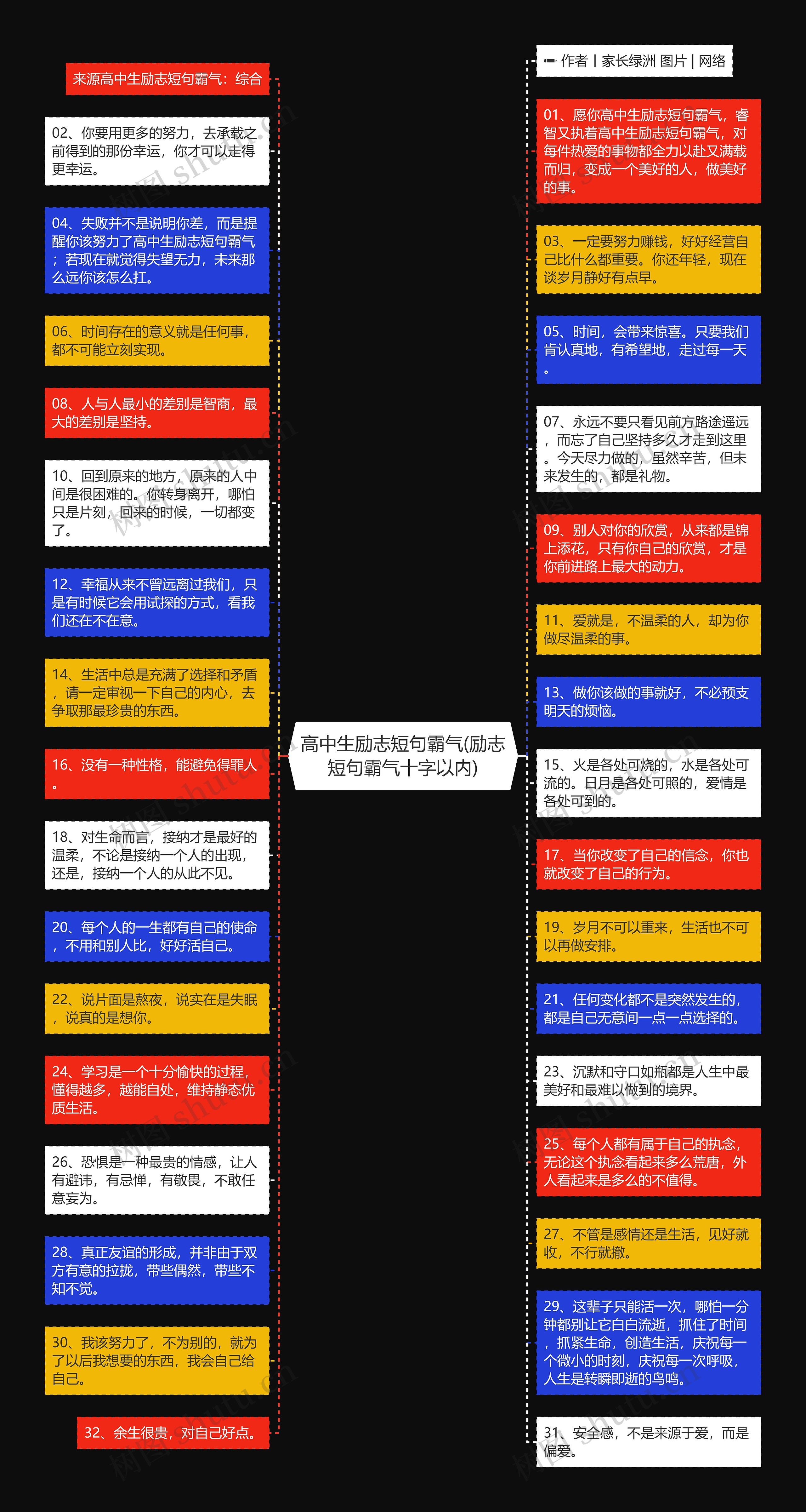 高中生励志短句霸气(励志短句霸气十字以内)思维导图