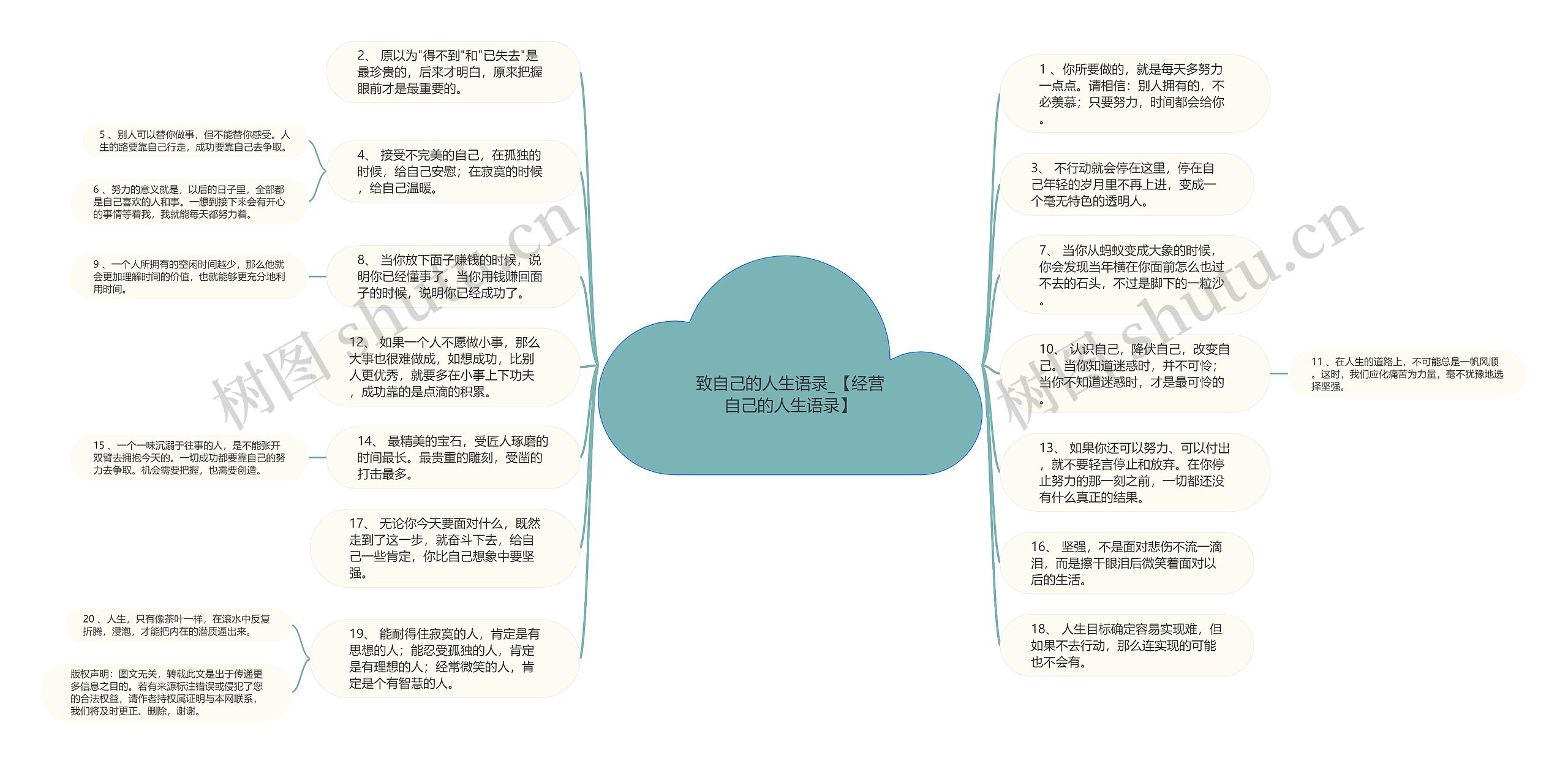 致自己的人生语录_【经营自己的人生语录】思维导图