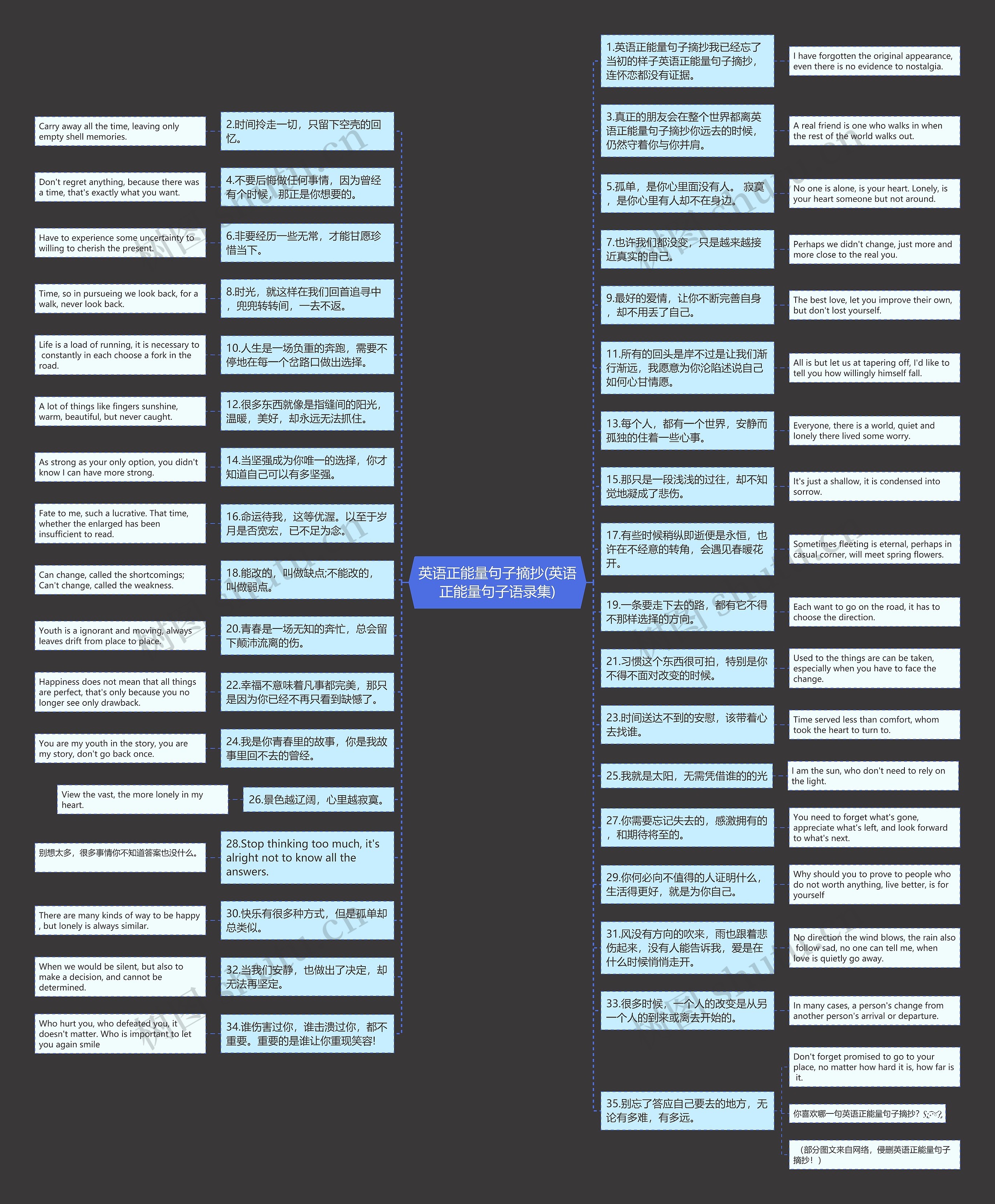 英语正能量句子摘抄(英语正能量句子语录集)思维导图