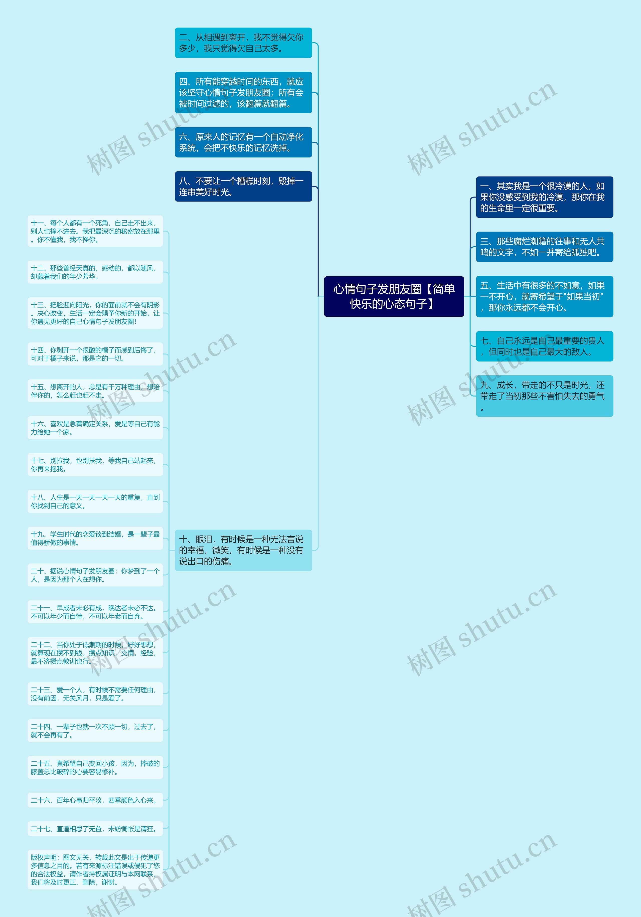 心情句子发朋友圈【简单快乐的心态句子】思维导图