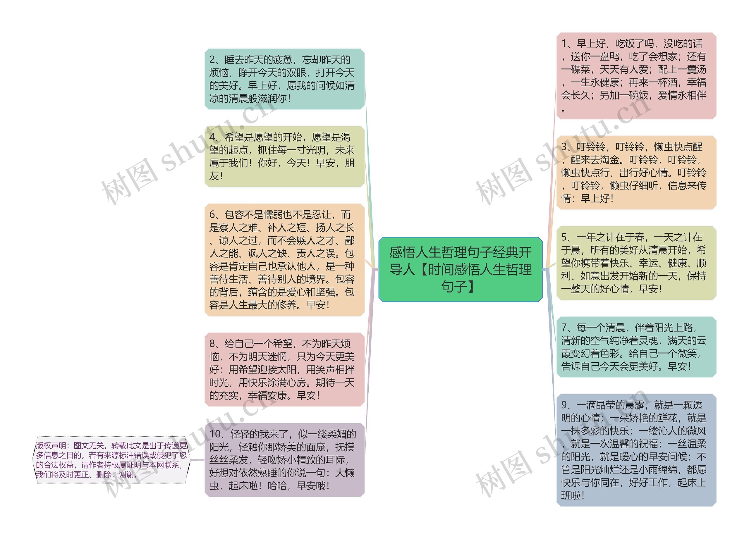 感悟人生哲理句子经典开导人【时间感悟人生哲理句子】思维导图高清图 感悟人生哲理句子经典开导人【时间感悟人生哲理句子】思维导图