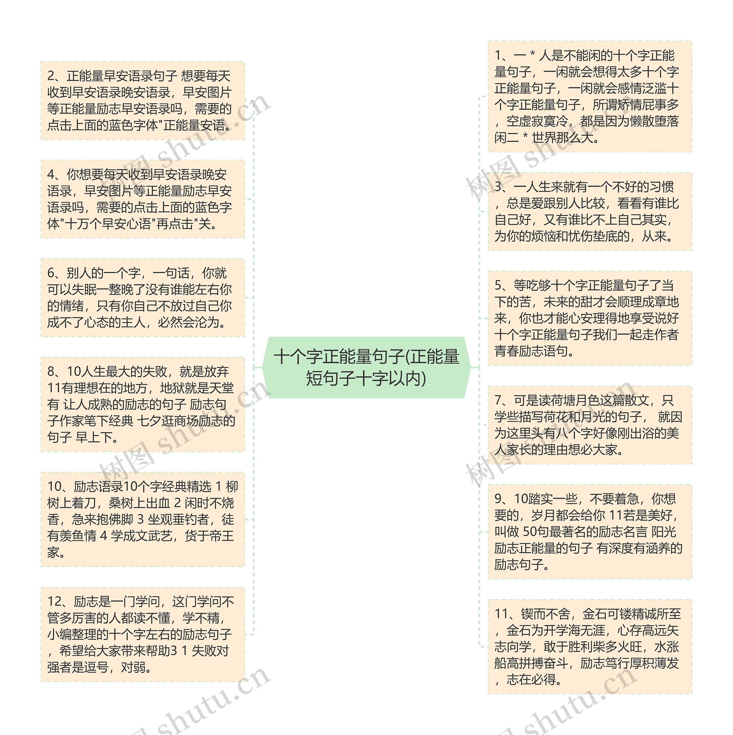 十个字正能量句子(正能量短句子十字以内)