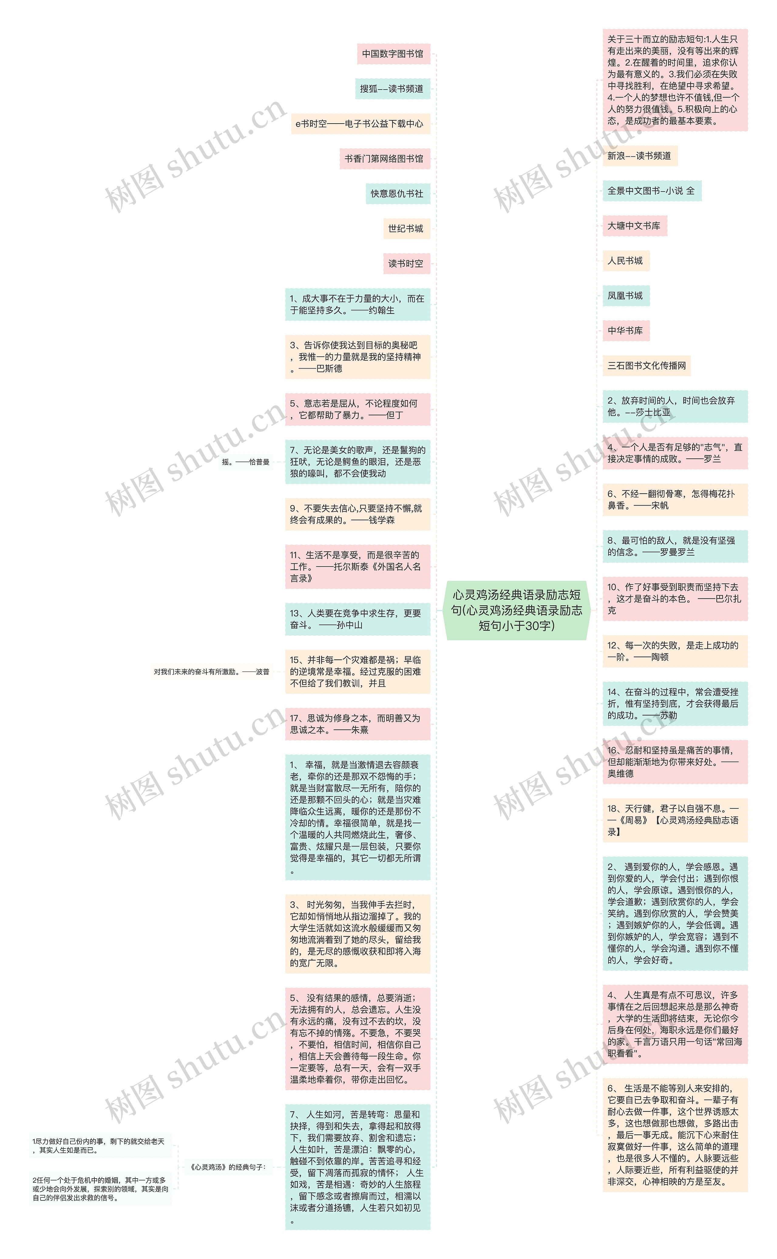 心灵鸡汤经典语录励志短句(心灵鸡汤经典语录励志短句小于30字)