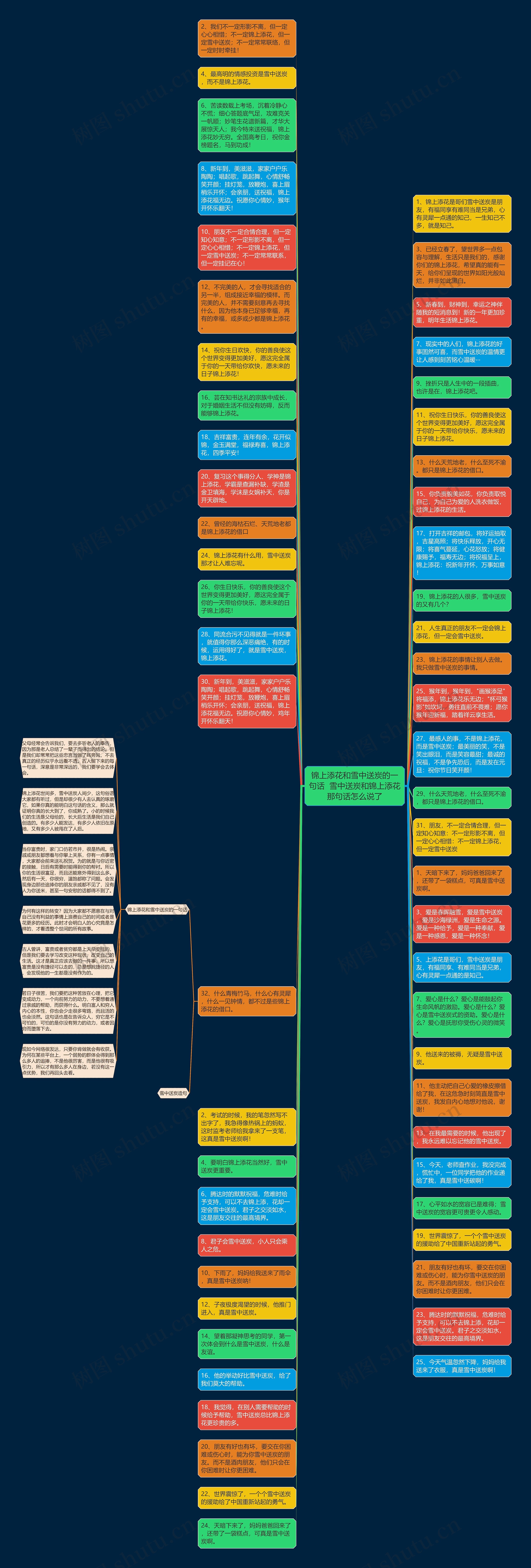 锦上添花和雪中送炭的一句话  雪中送炭和锦上添花那句话怎么说了思维导图
