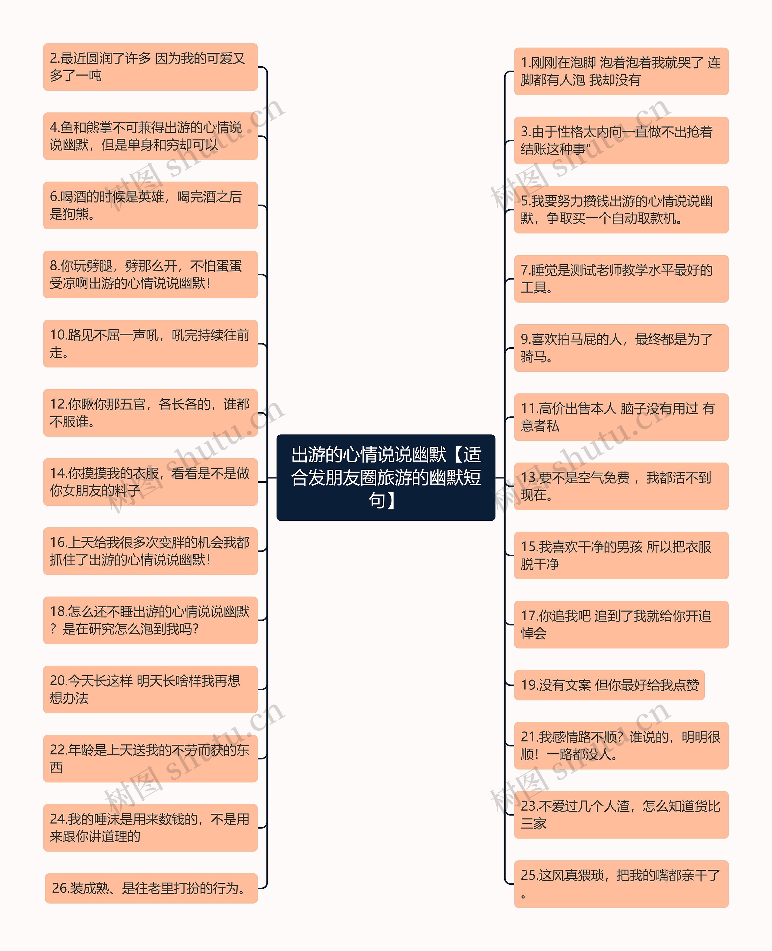 出游的心情说说幽默【适合发朋友圈旅游的幽默短句】思维导图