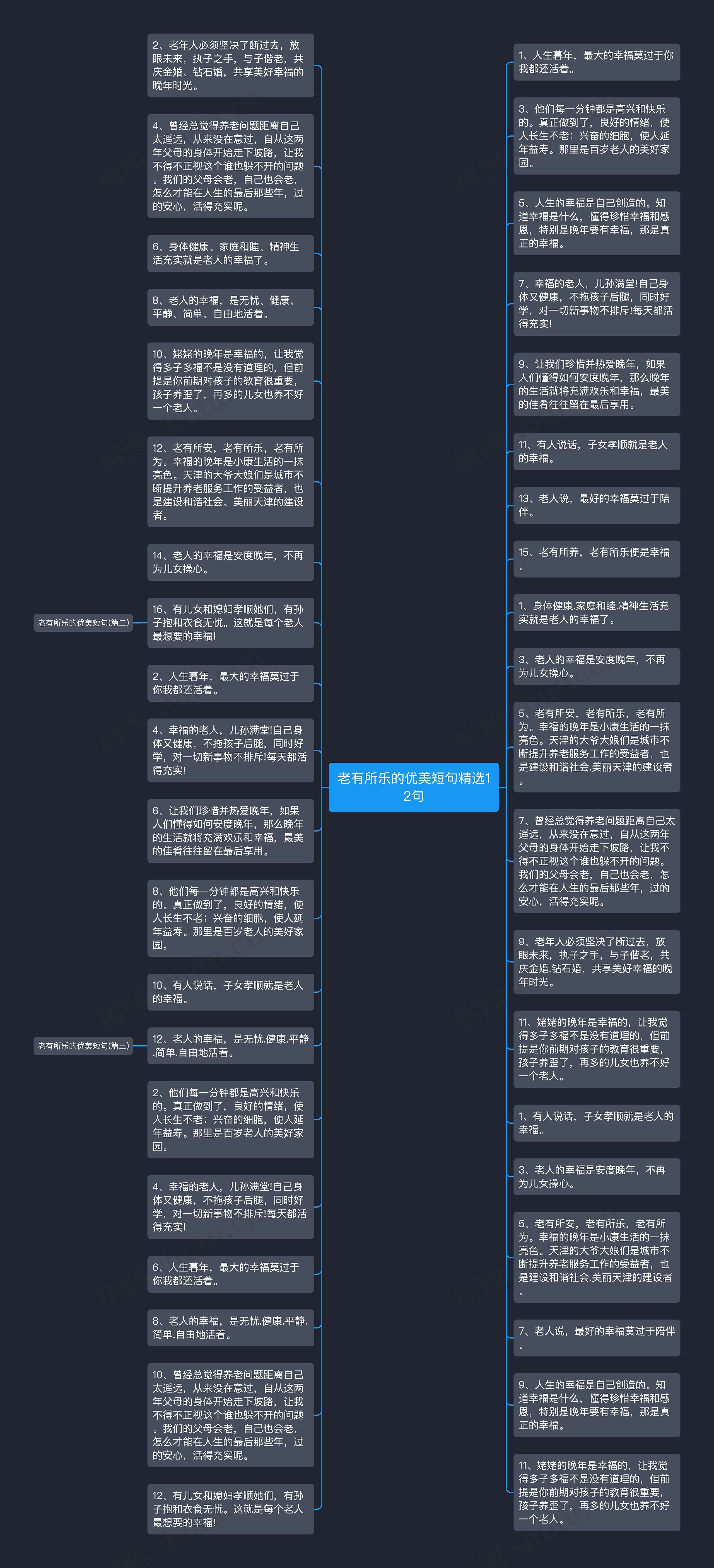 老有所乐的优美短句精选12句思维导图