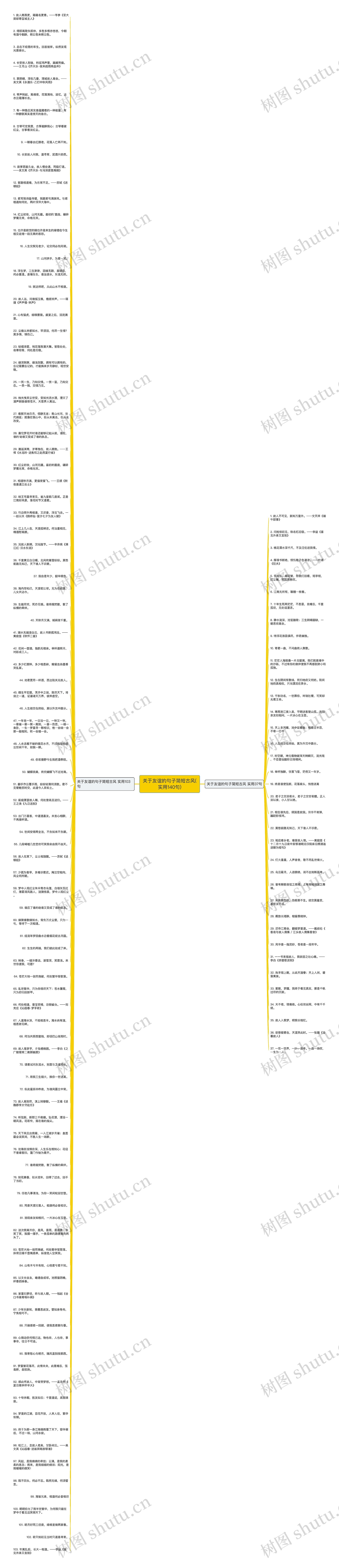 关于友谊的句子简短古风(实用140句)思维导图