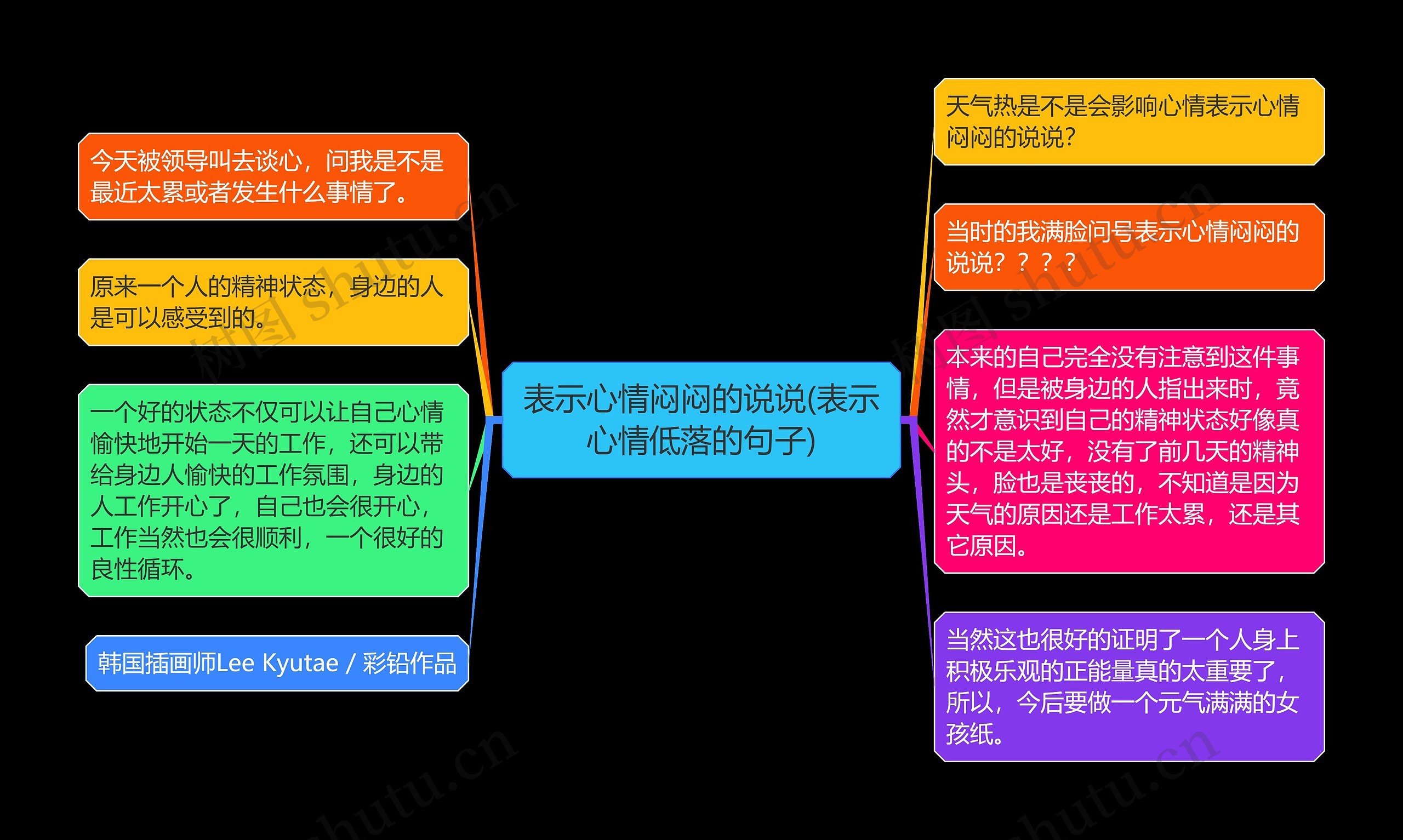 表示心情闷闷的说说(表示心情低落的句子)思维导图