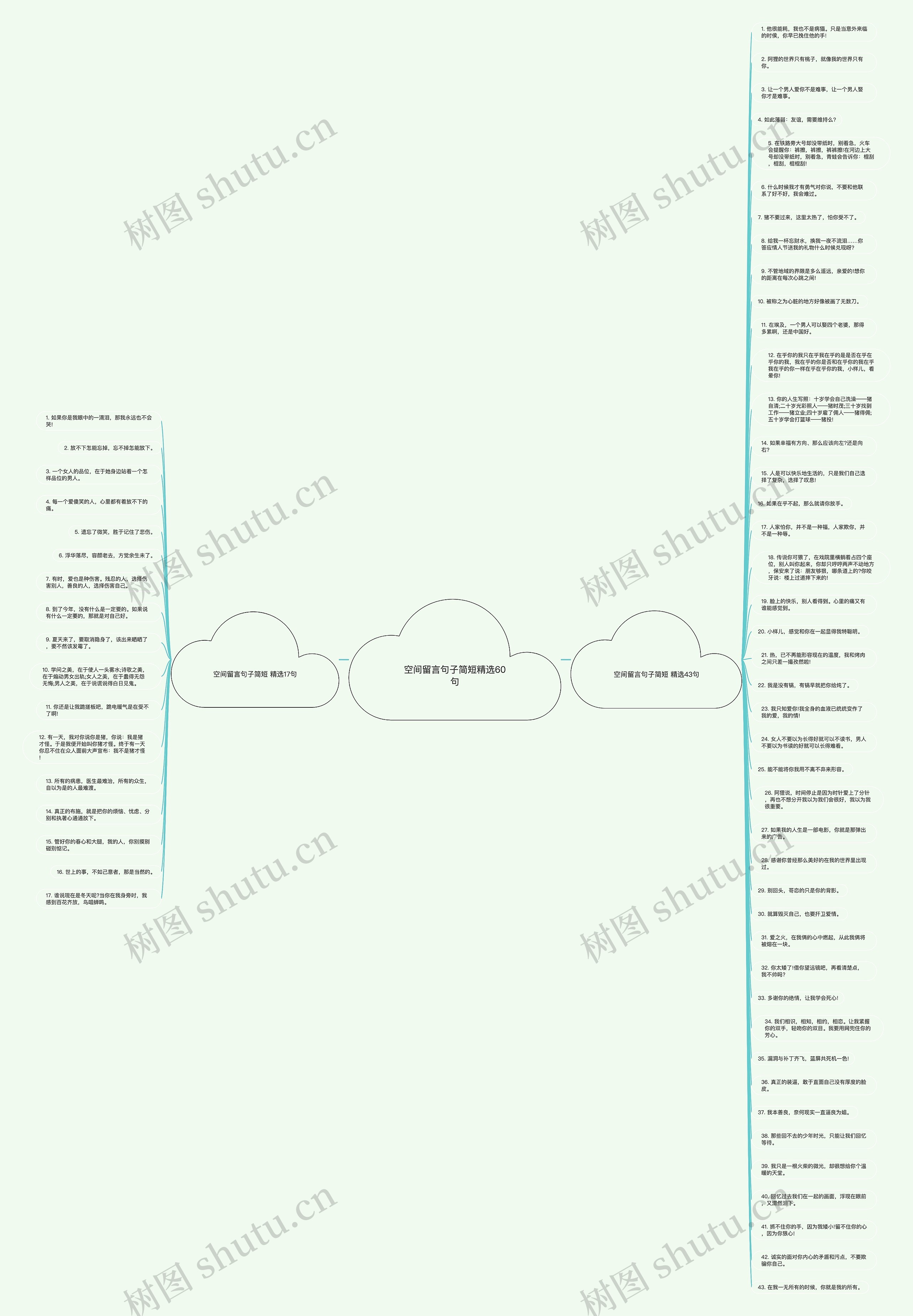 空间留言句子简短精选60句思维导图