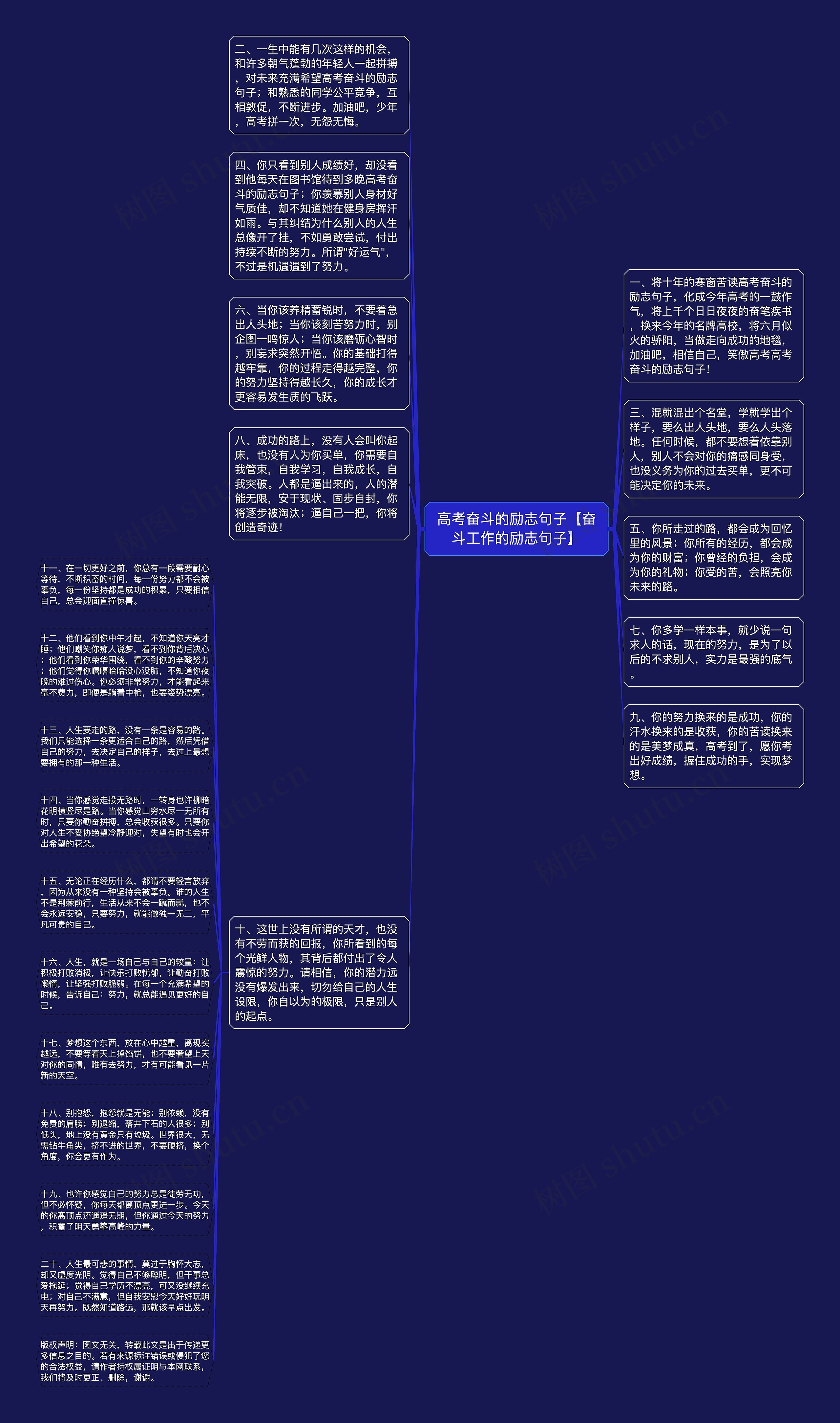 高考奋斗的励志句子【奋斗工作的励志句子】思维导图