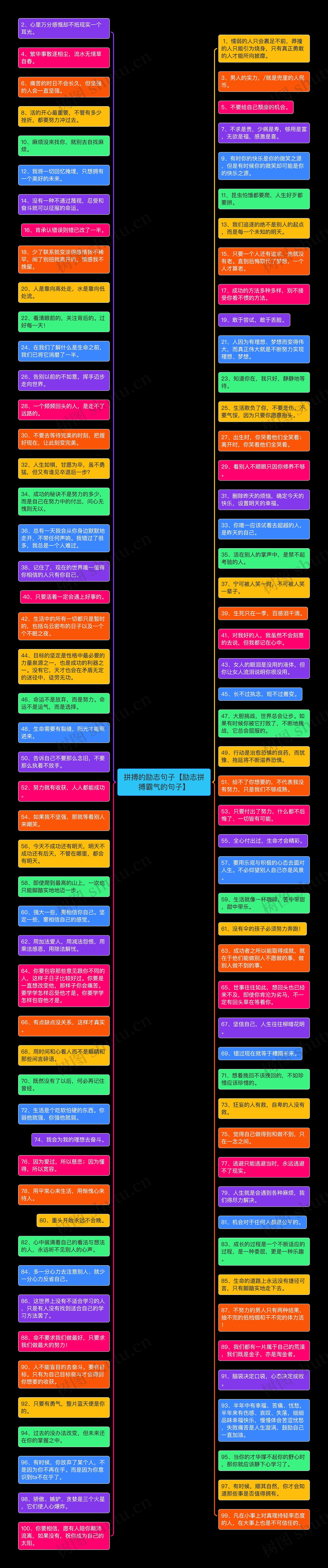 拼搏的励志句子【励志拼搏霸气的句子】思维导图