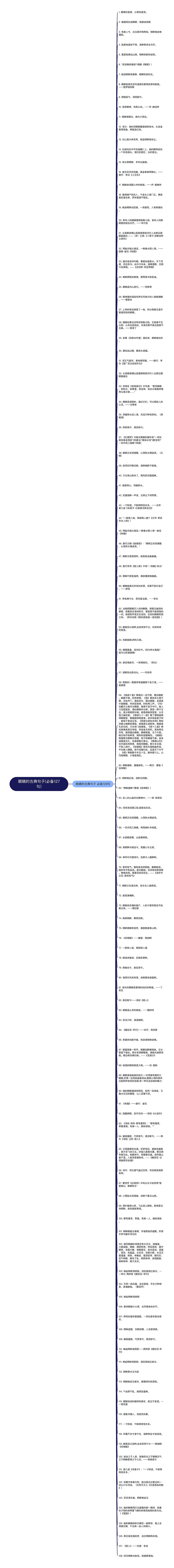 眼睛的古典句子(必备127句)思维导图高清图 眼睛的古典句子(必备127句)思维导图