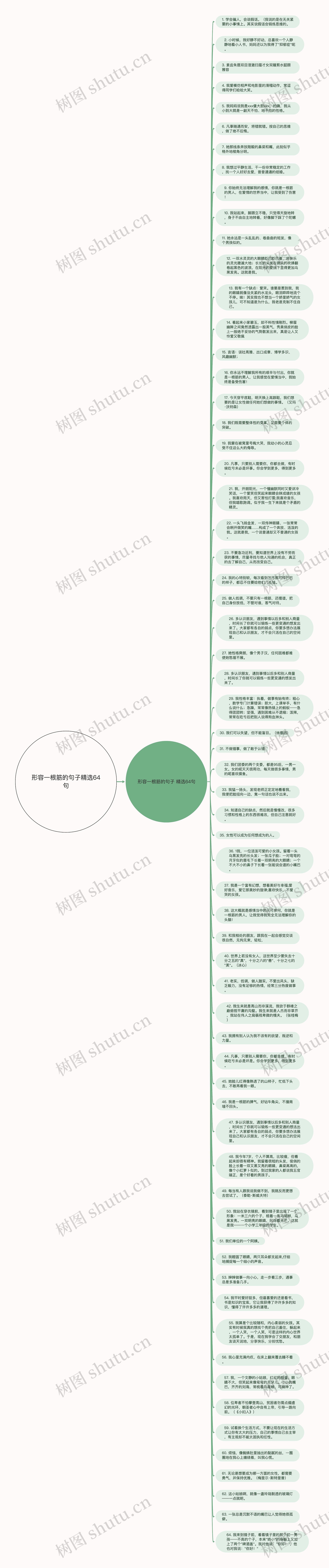 形容一根筋的句子精选64句思维导图