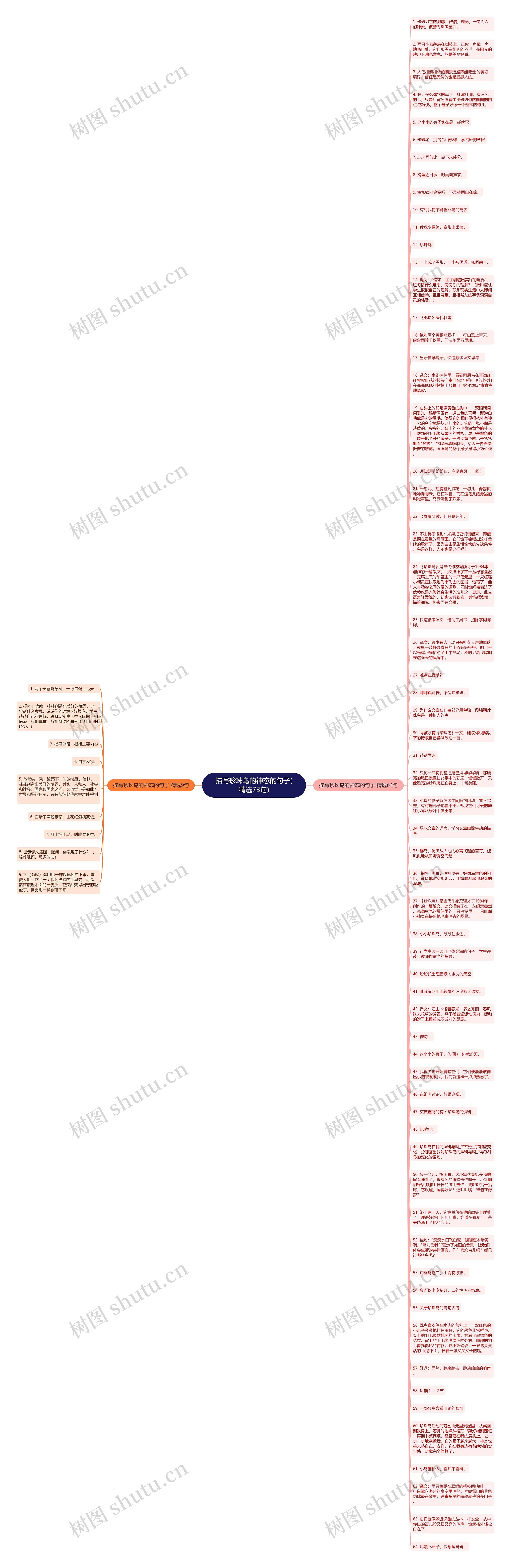 描写珍珠鸟的神态的句子(精选73句)思维导图