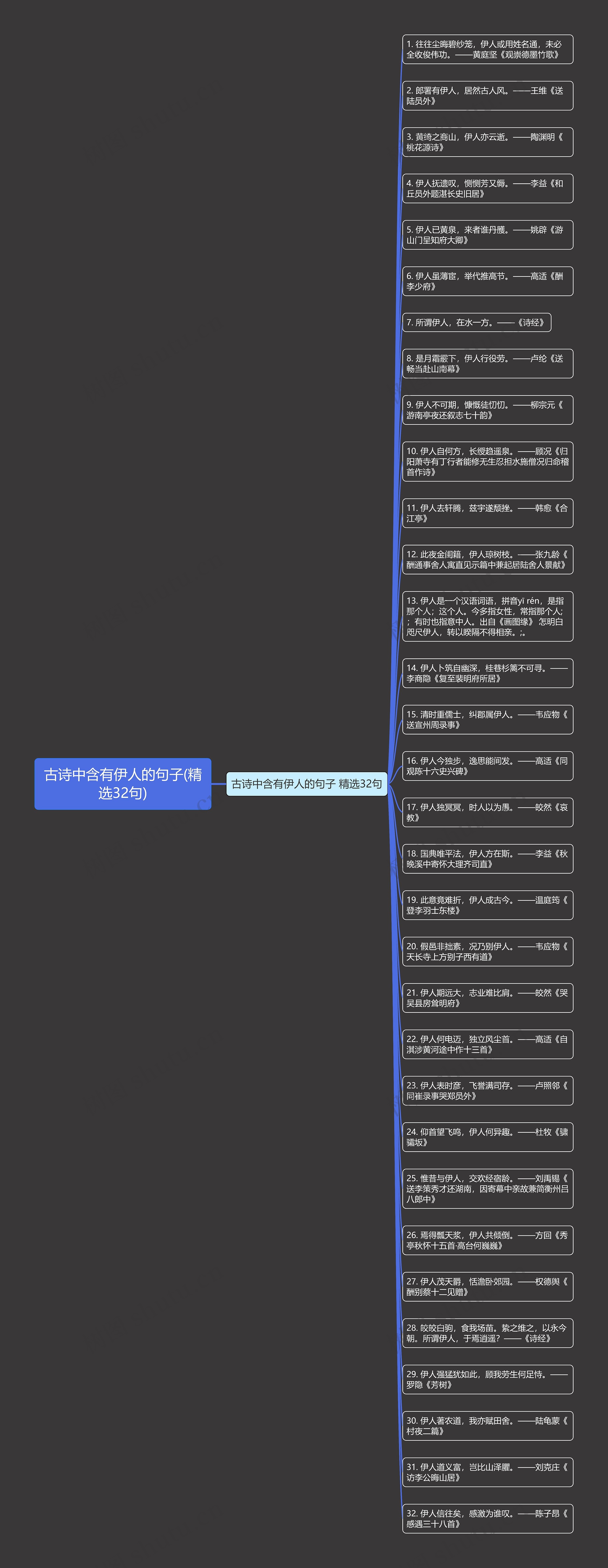 古诗中含有伊人的句子(精选32句)