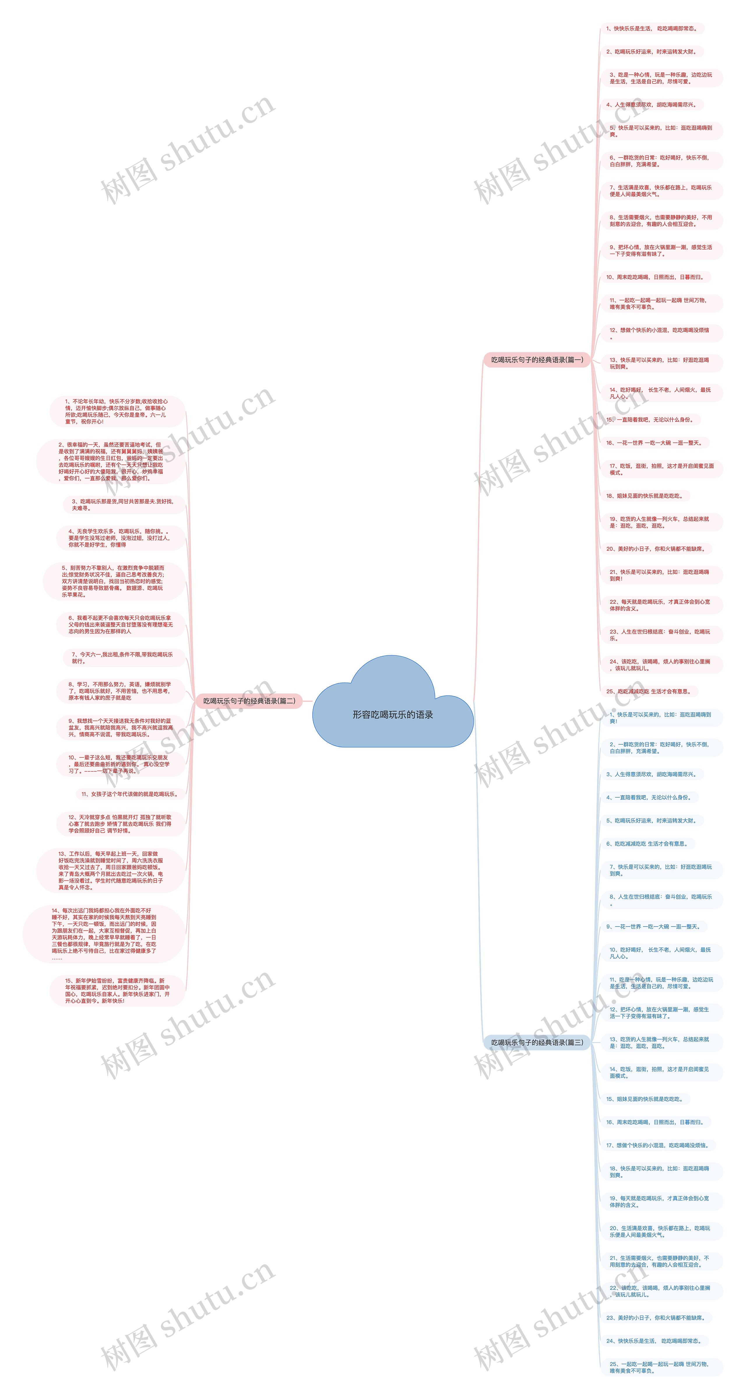形容吃喝玩乐的语录思维导图