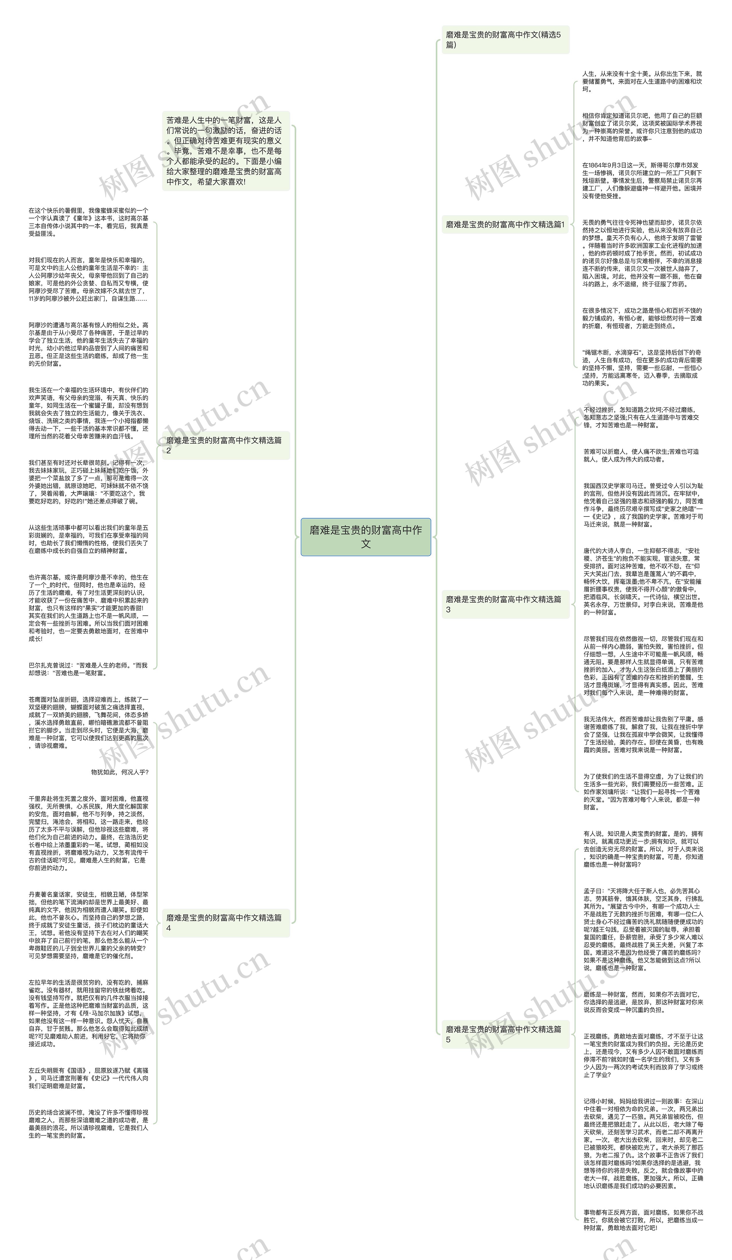 磨难是宝贵的财富高中作文思维导图