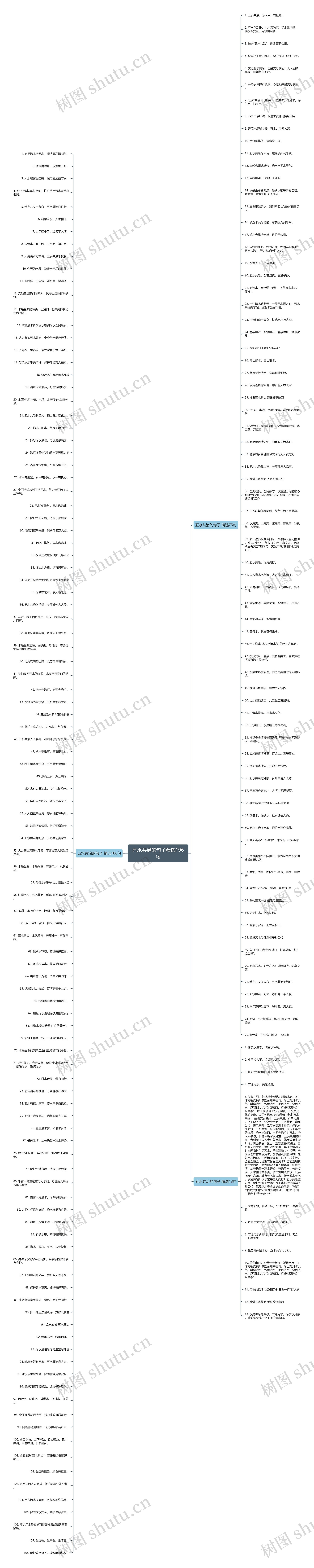 五水共治的句子精选196句