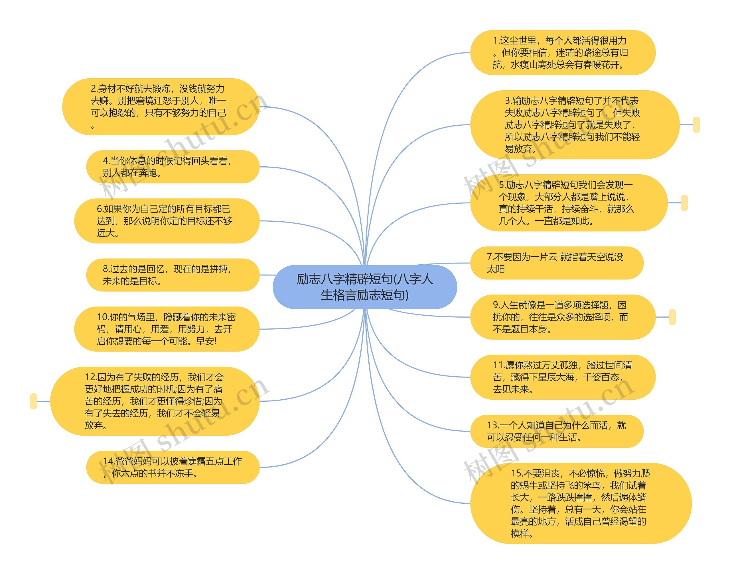 励志八字精辟短句(八字人生格言励志短句) 励志八字精辟短句(八字人生格言励志短句)