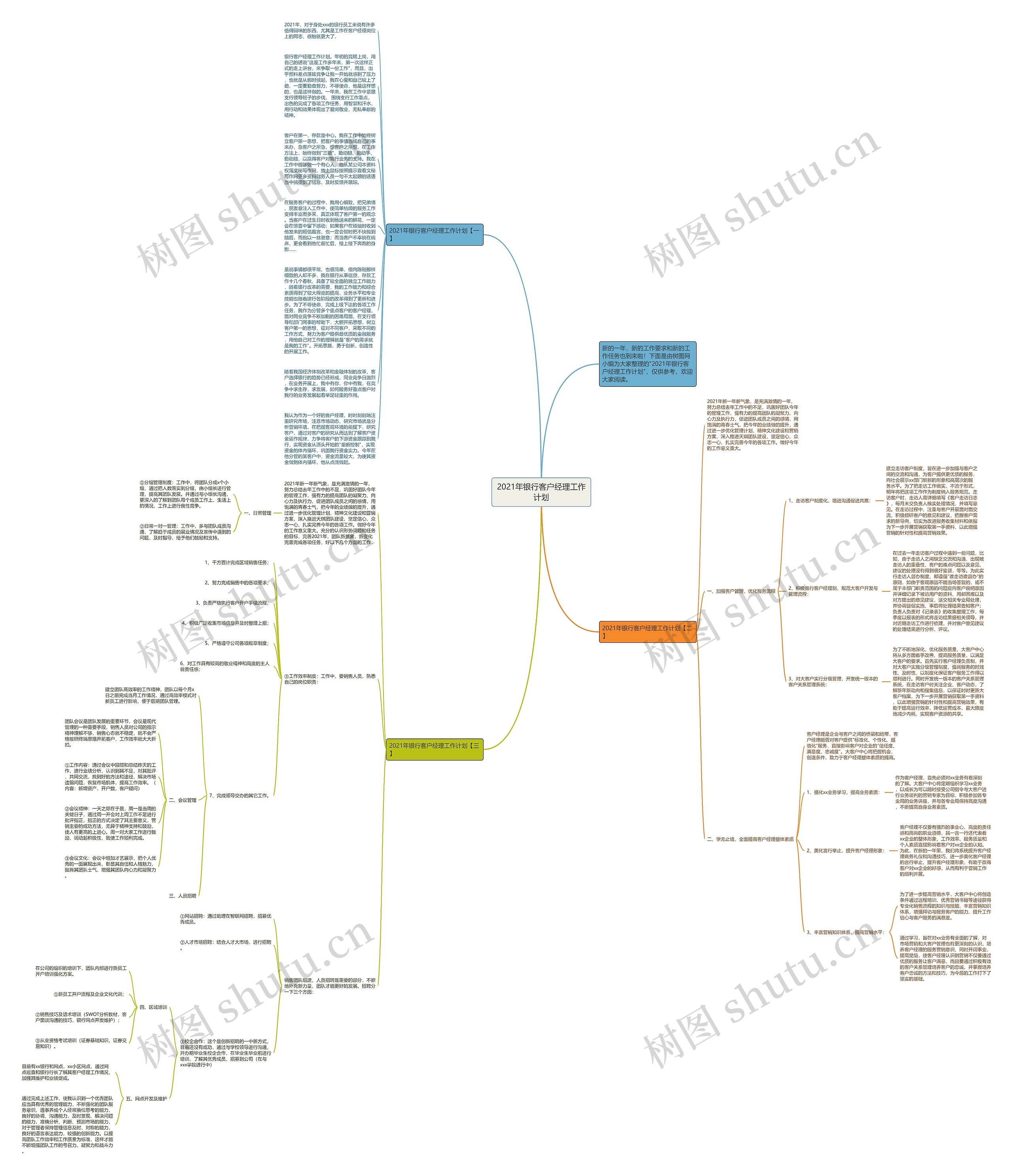 2021年银行客户经理工作计划思维导图
