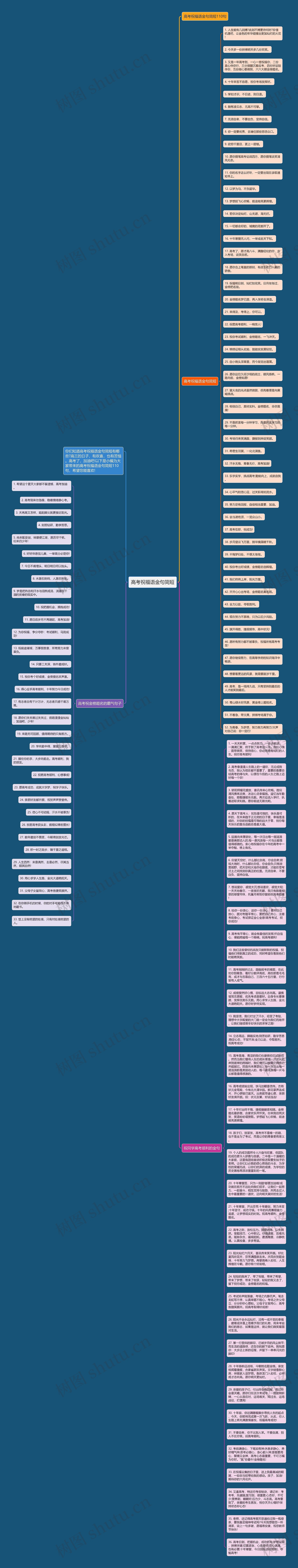 高考祝福语金句简短思维导图