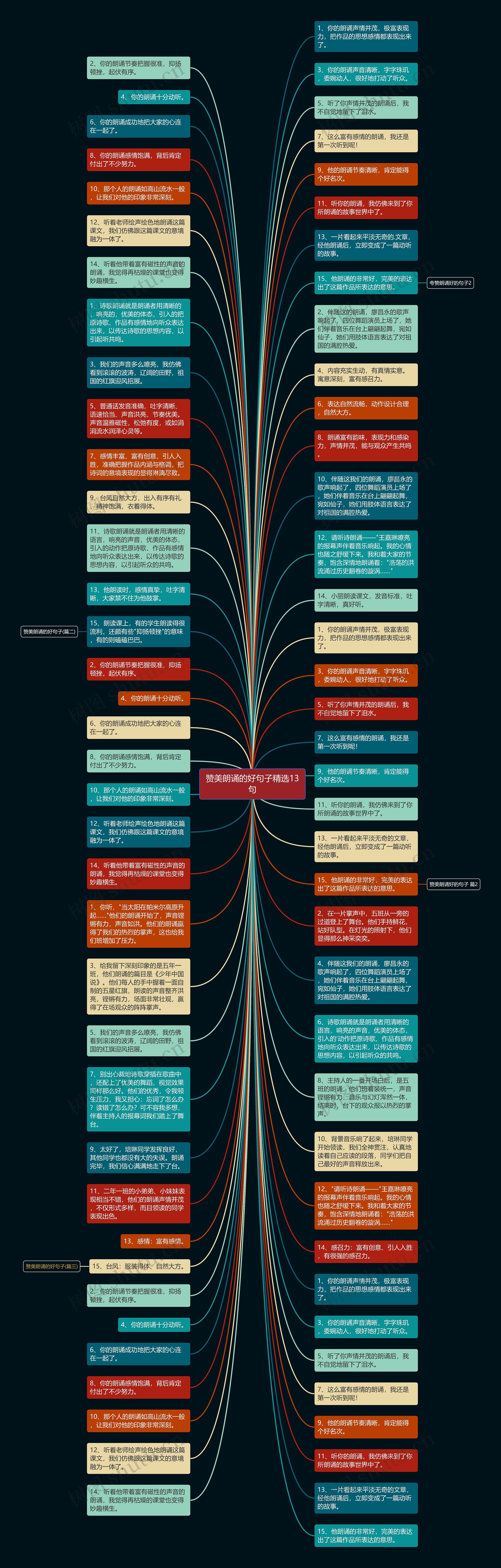 赞美朗诵的好句子精选13句思维导图