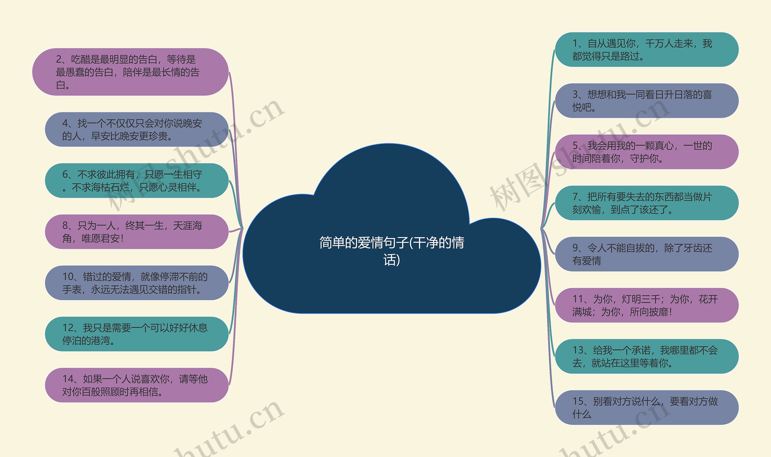 简单的爱情句子(干净的情话)思维导图