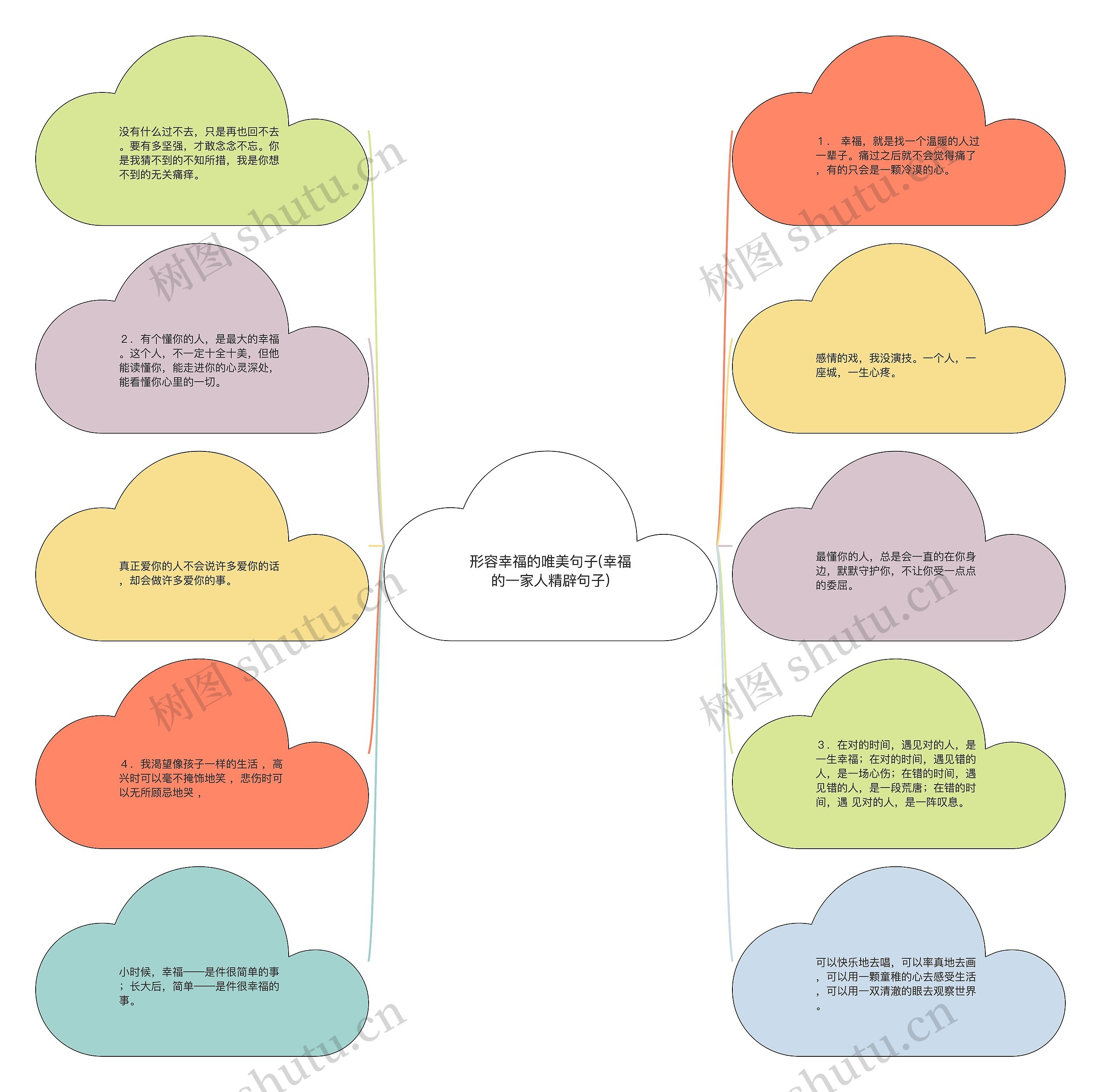 形容幸福的唯美句子(幸福的一家人精辟句子)思维导图