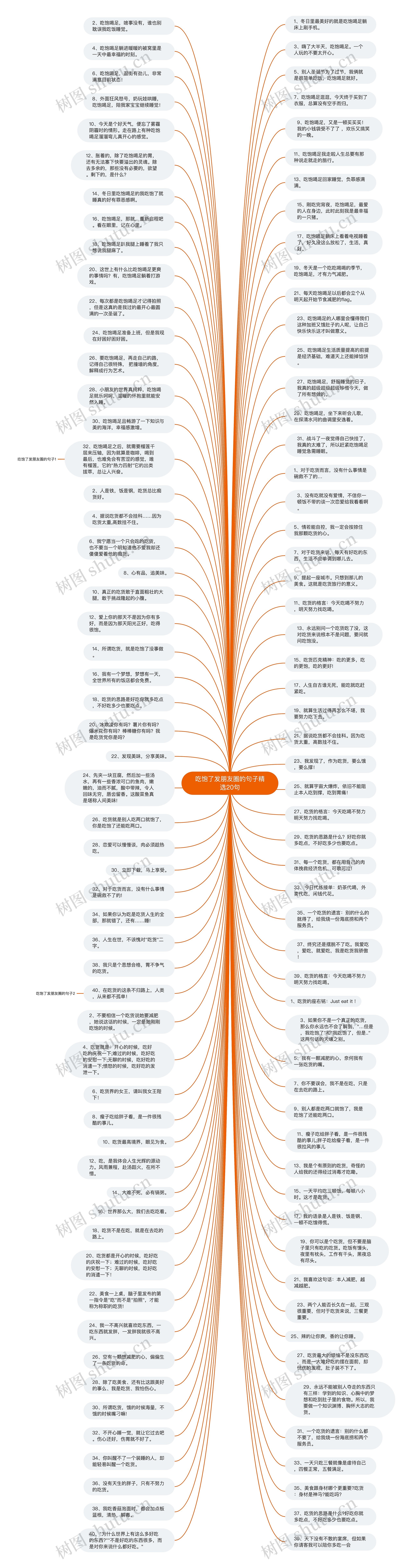吃饱了发朋友圈的句子精选20句思维导图