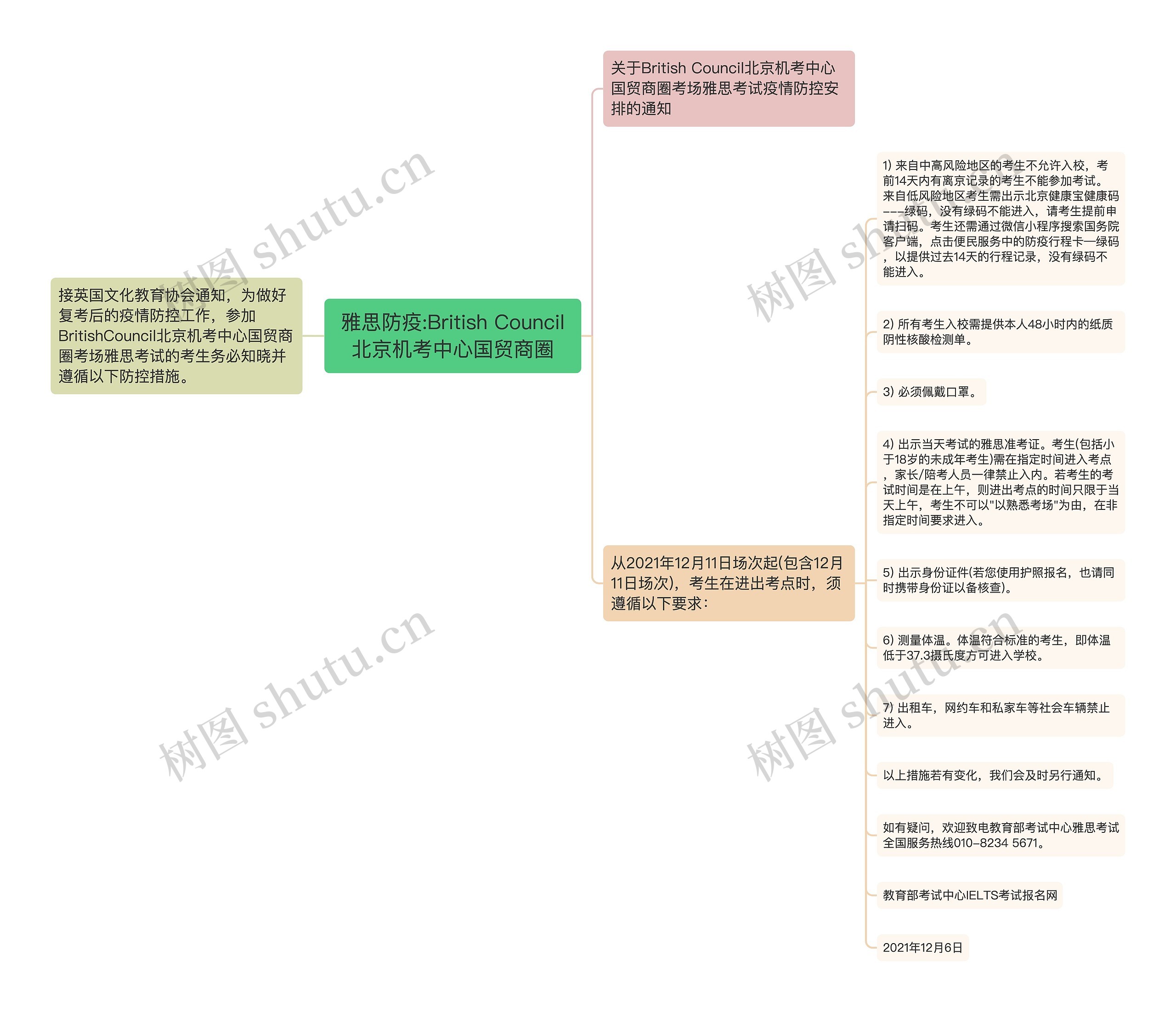 雅思防疫:British Council北京机考中心国贸商圈