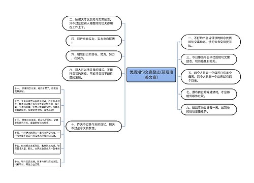 优质短句文案励志(简短唯美文案)