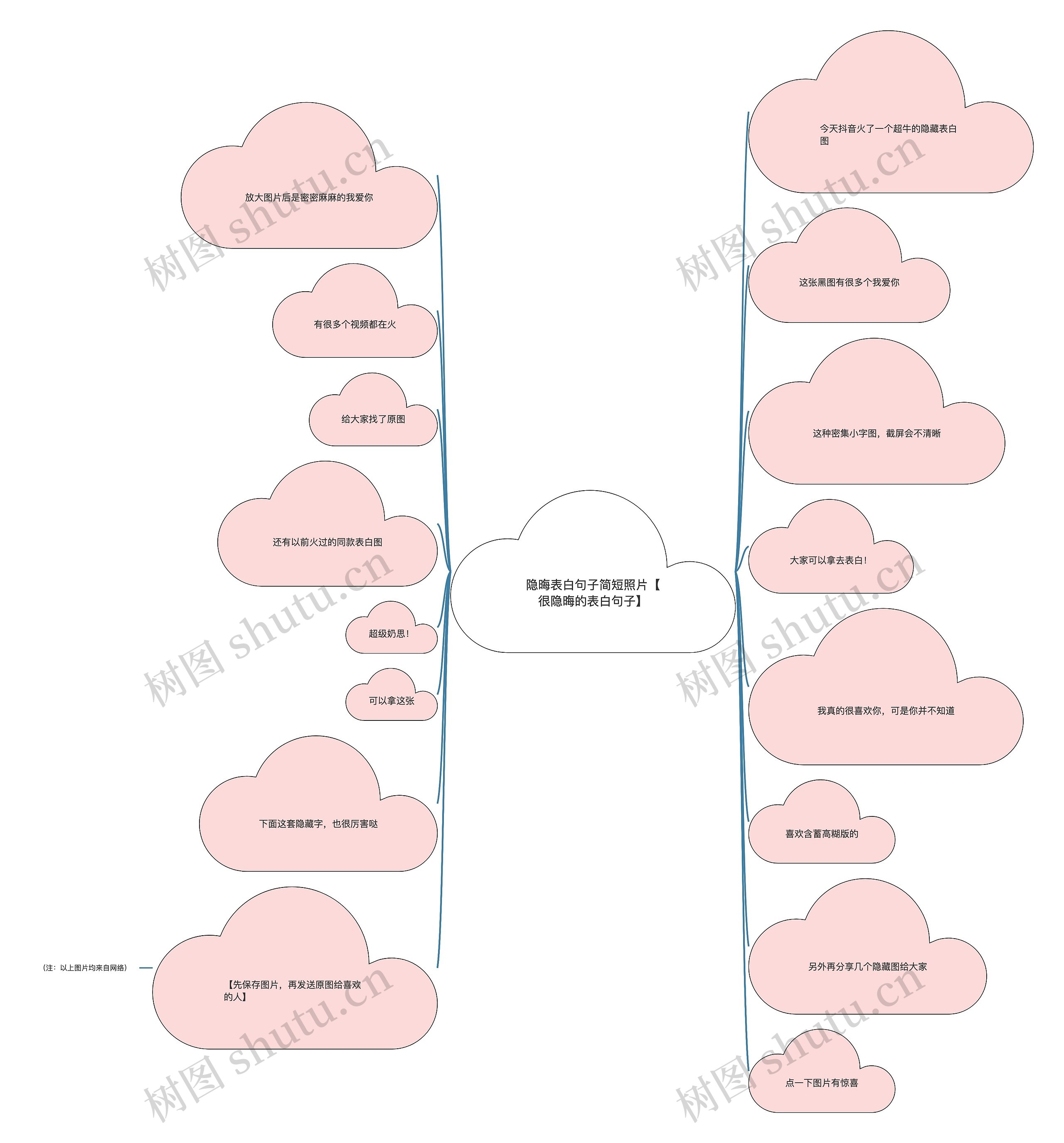 隐晦表白句子简短照片【很隐晦的表白句子】 隐晦表白句子简短照片【很隐晦的表白句子】