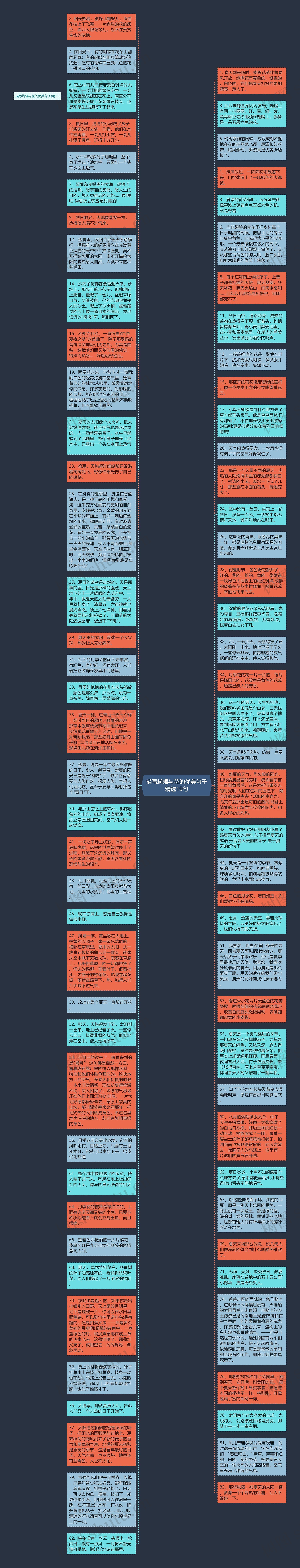 描写蝴蝶与花的优美句子精选19句