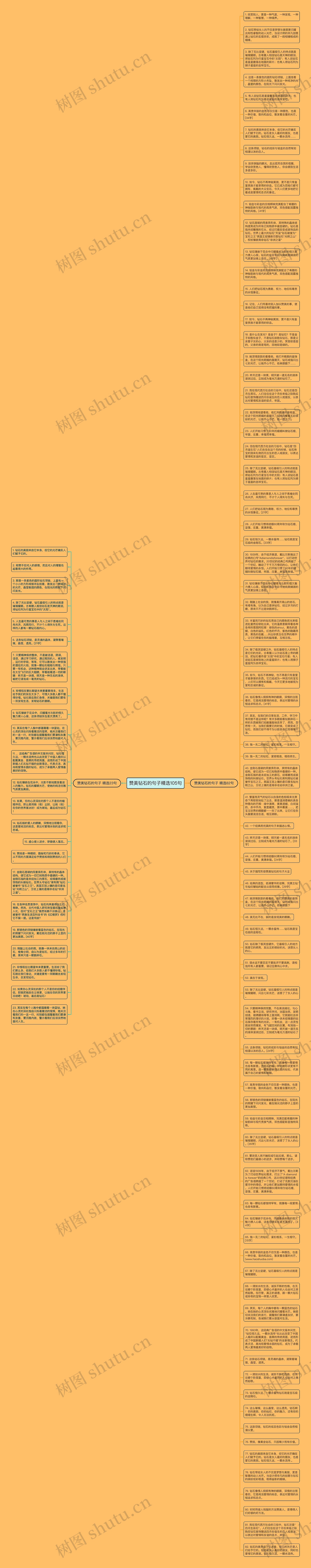赞美钻石的句子精选105句思维导图