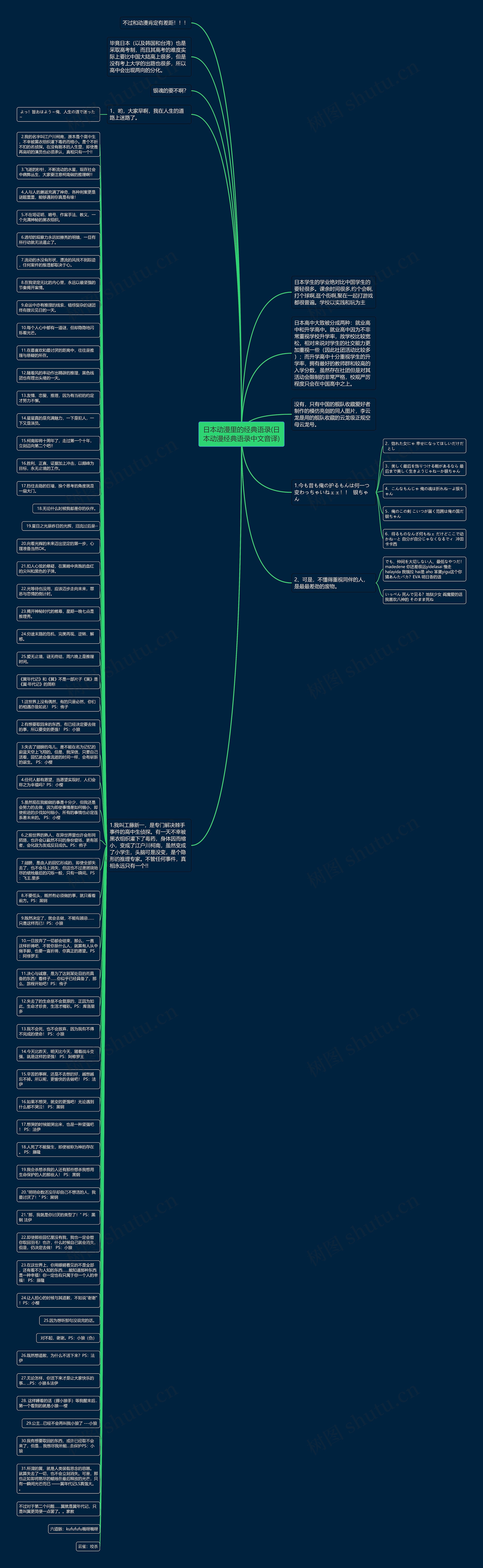 日本动漫里的经典语录(日本动漫经典语录中文音译)思维导图