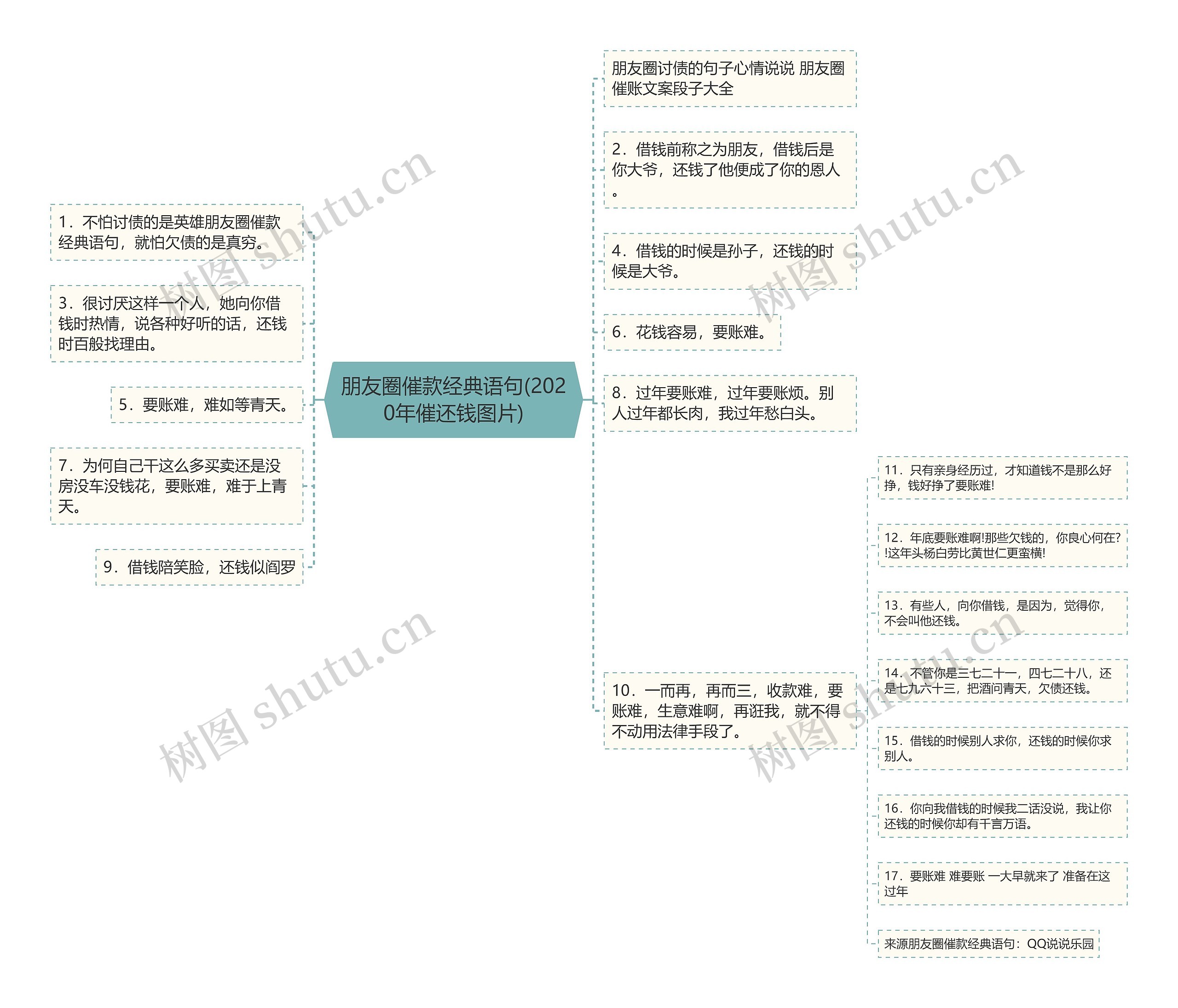 朋友圈催款经典语句(2020年催还钱图片)