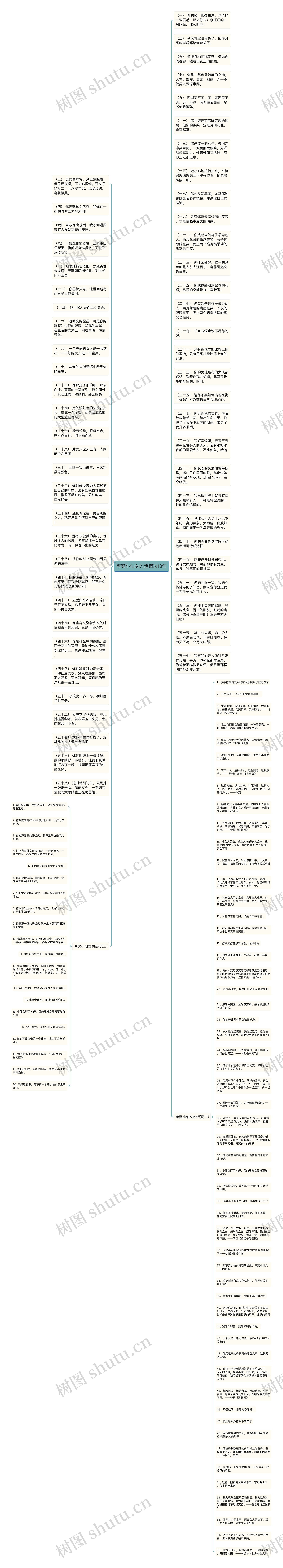 夸奖小仙女的话精选13句思维导图
