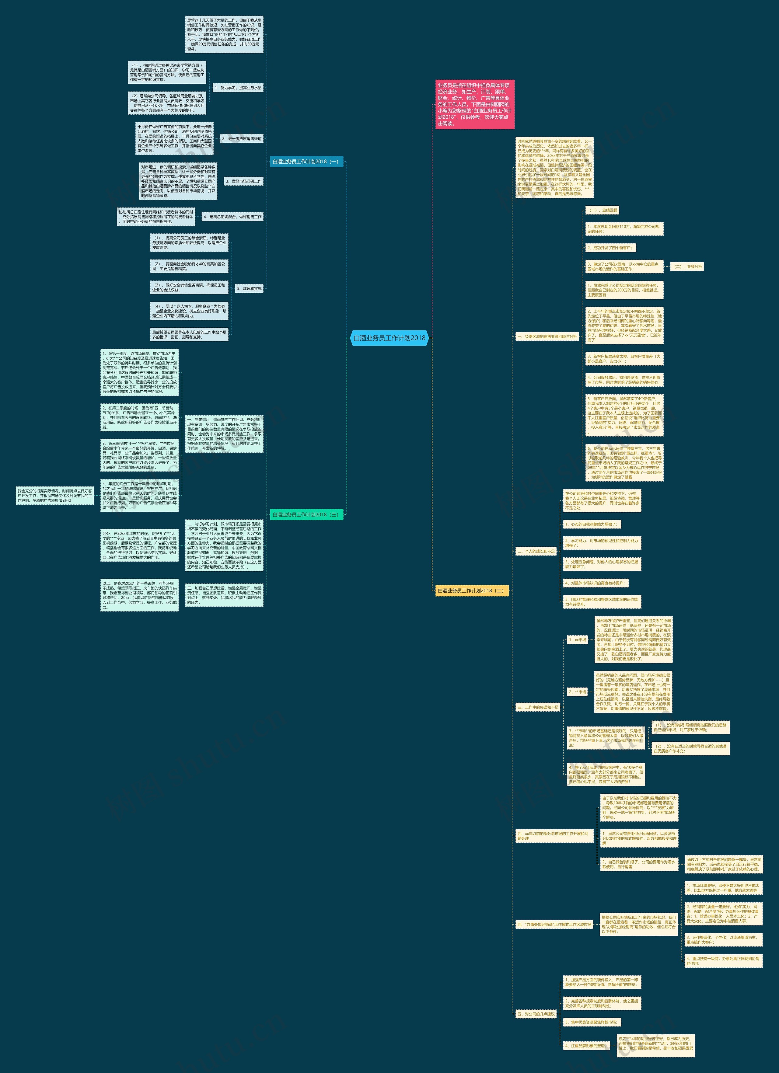 白酒业务员工作计划2018思维导图
