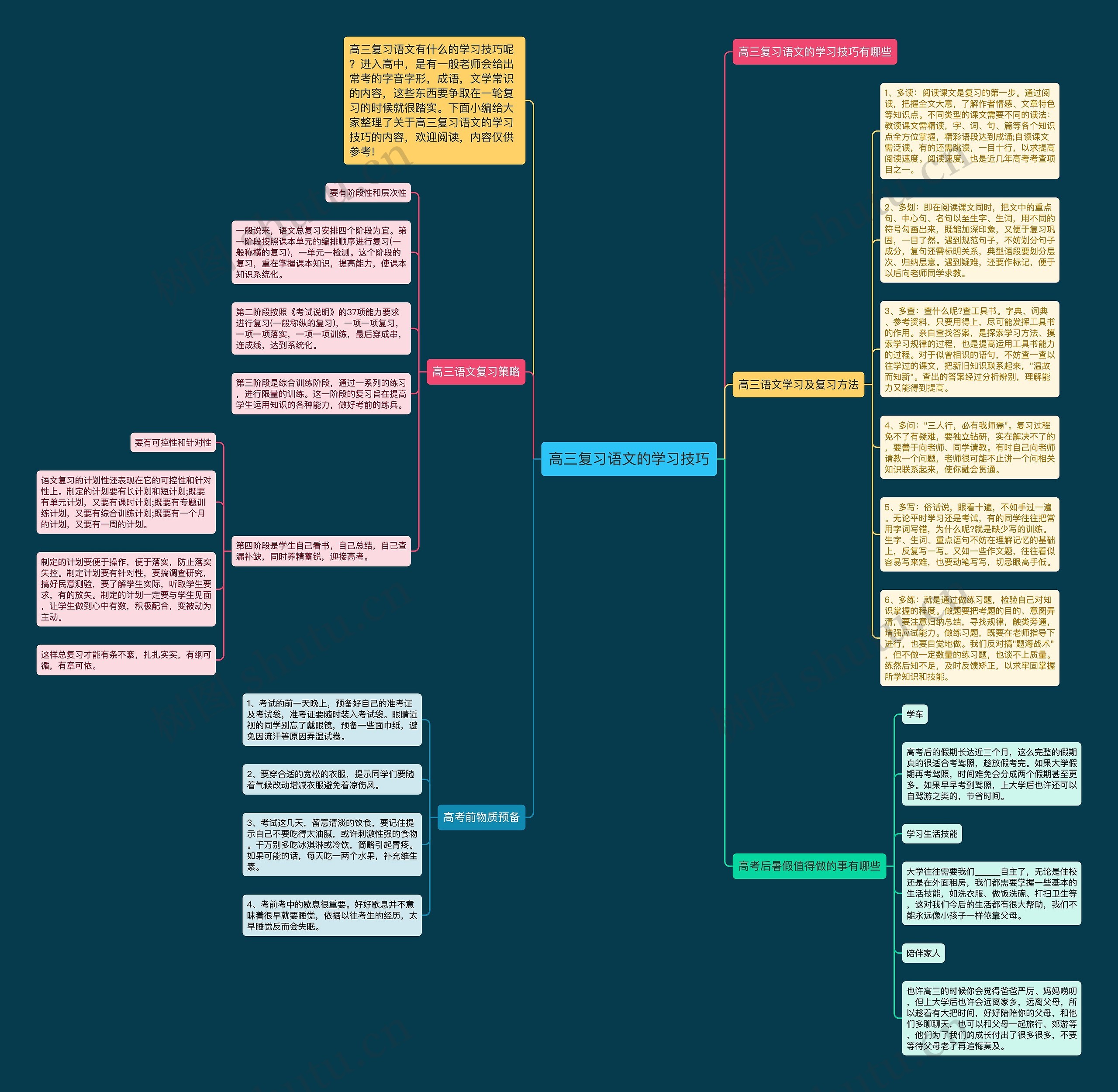 高三复习语文的学习技巧思维导图