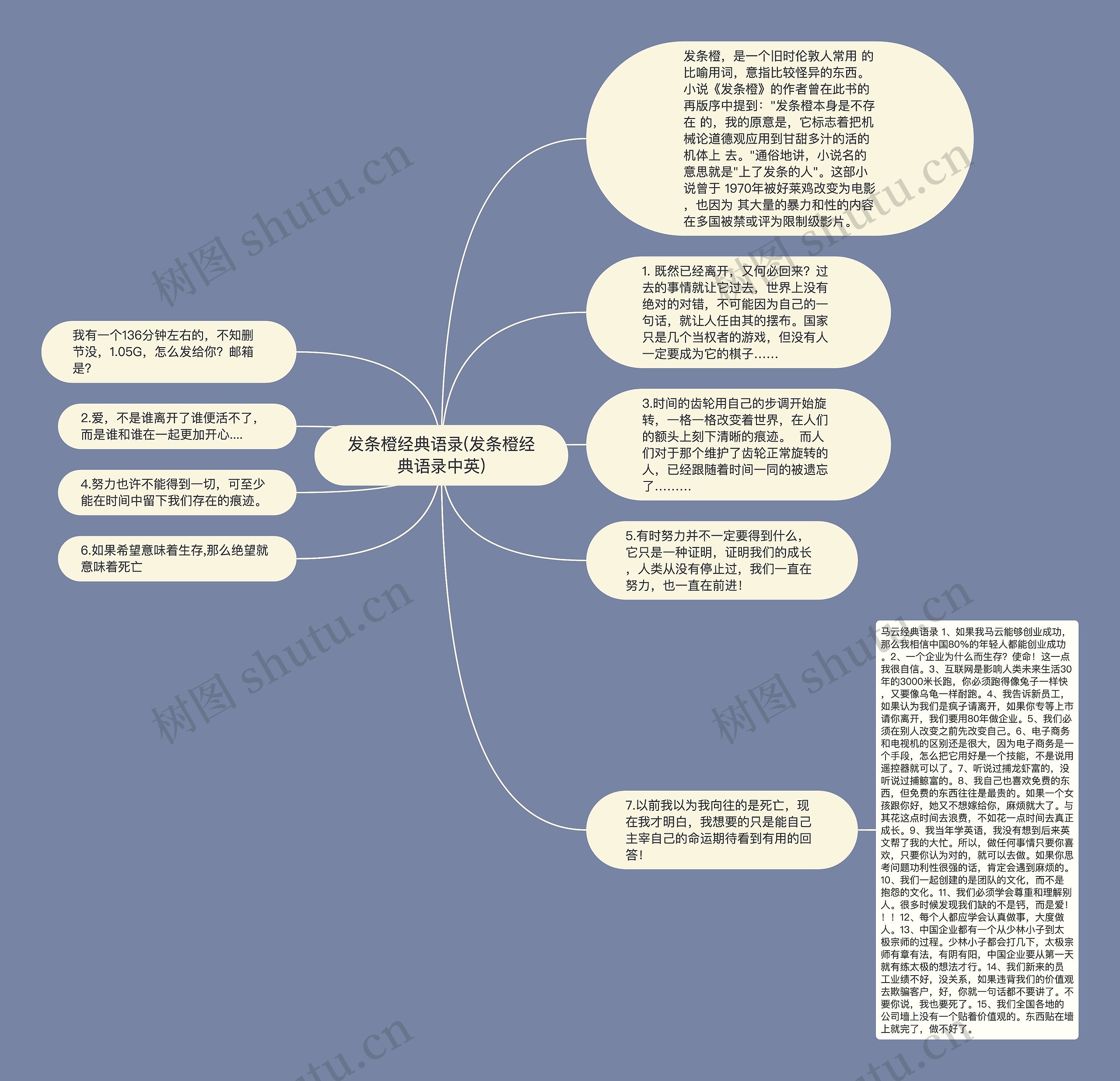 发条橙经典语录(发条橙经典语录中英)思维导图