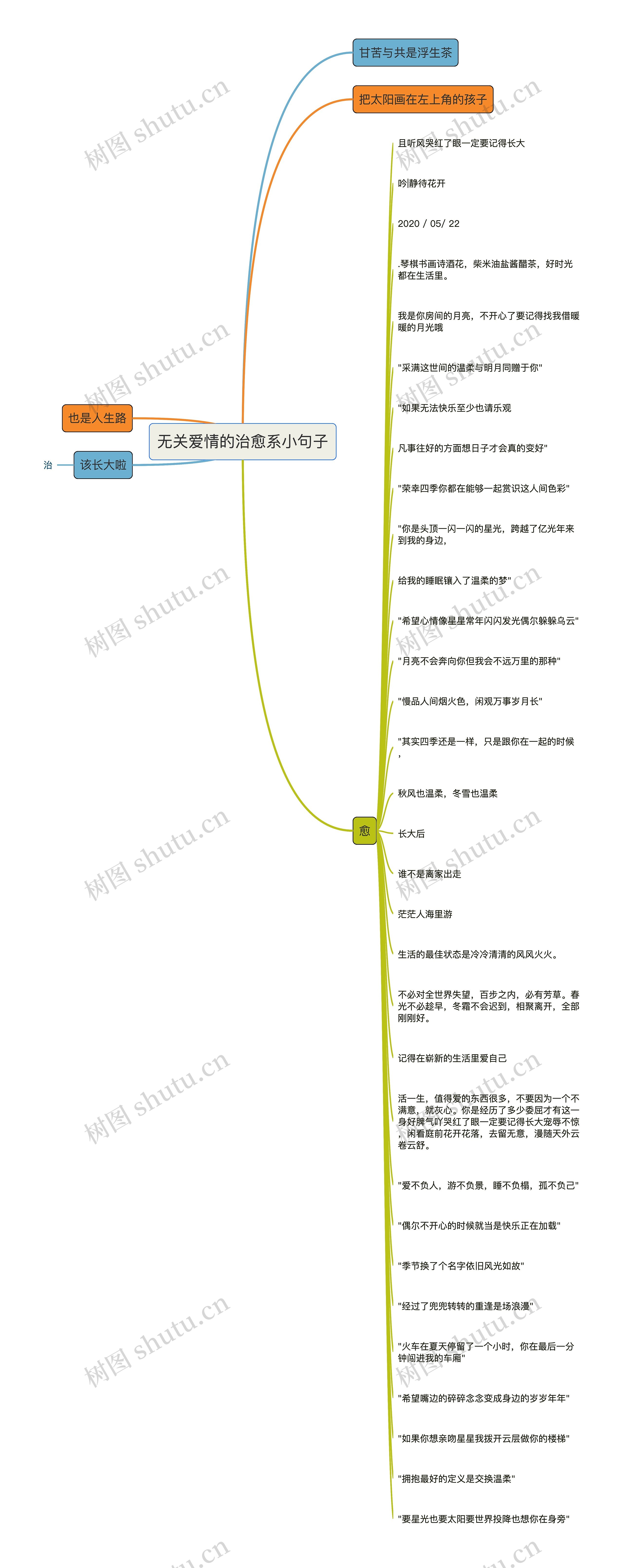 无关爱情的治愈系小句子思维导图