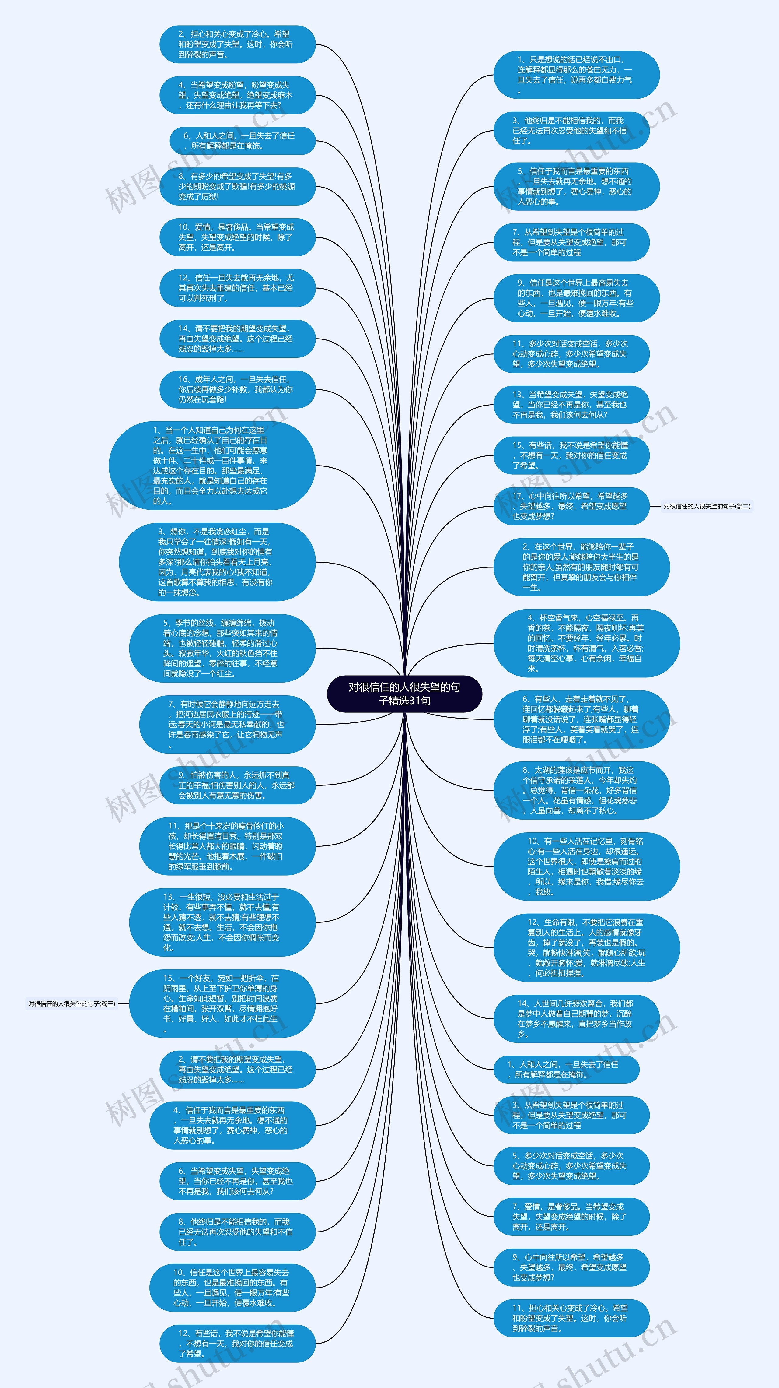 对很信任的人很失望的句子精选31句思维导图