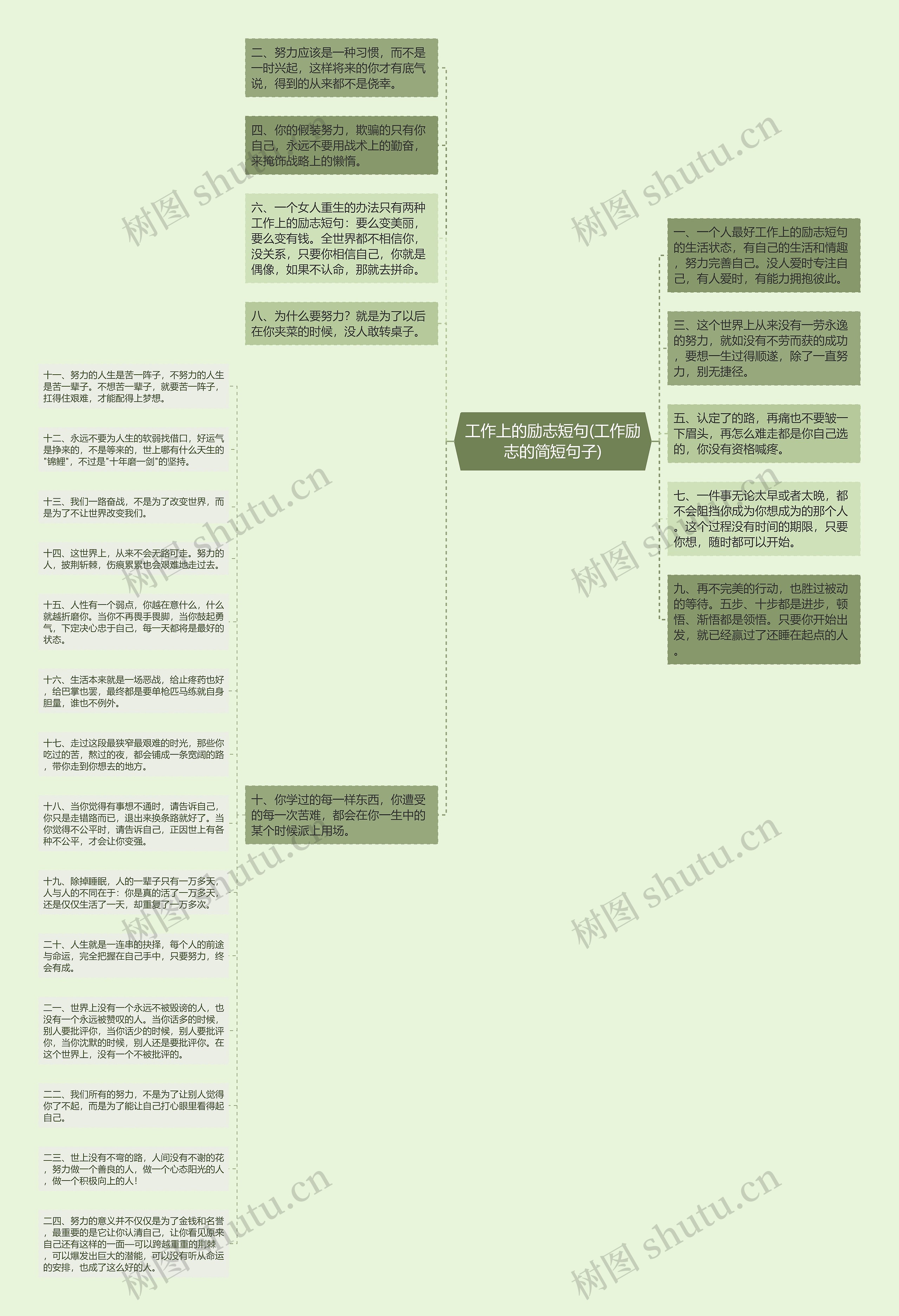 工作上的励志短句(工作励志的简短句子)思维导图