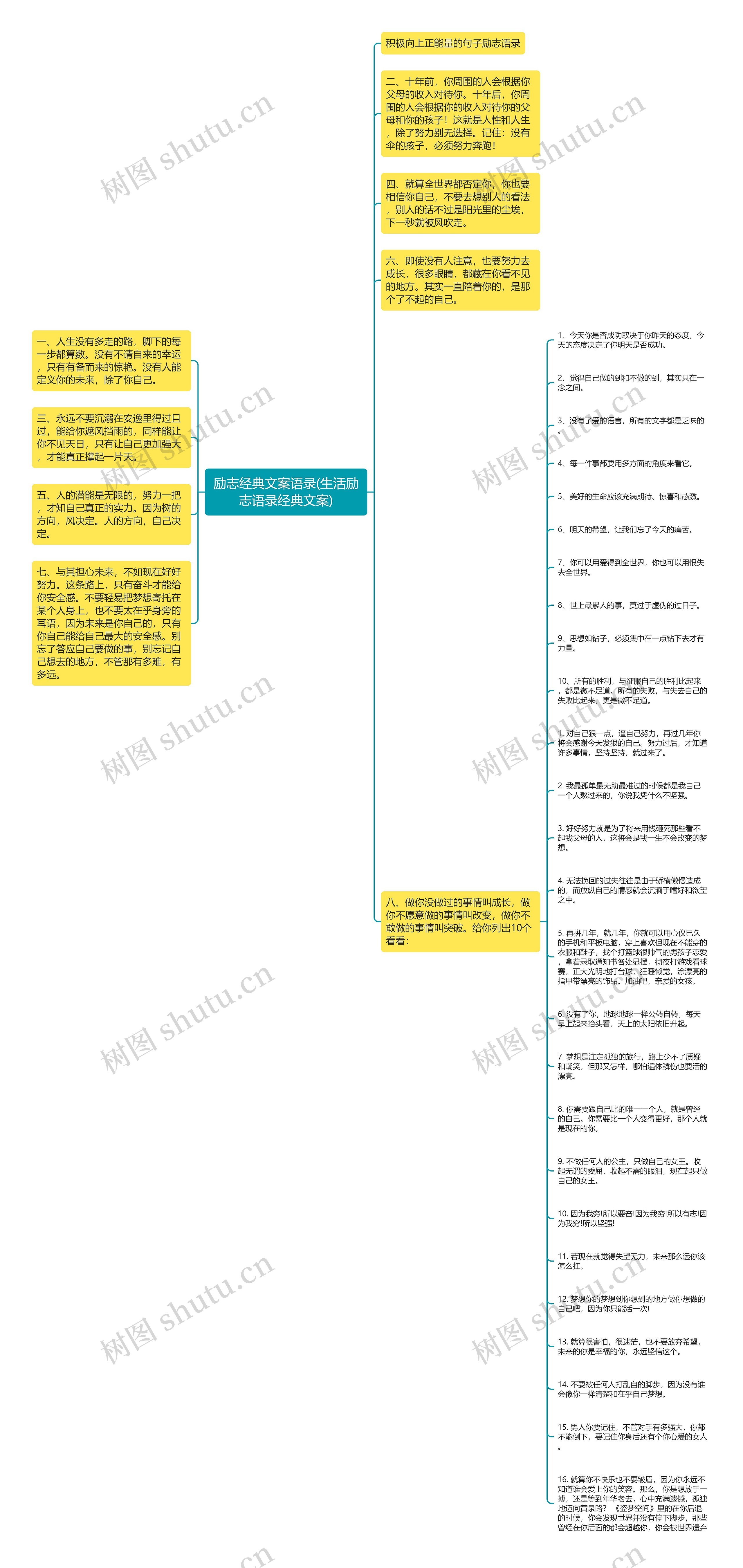 励志经典文案语录(生活励志语录经典文案)思维导图