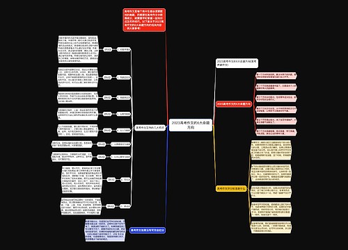 2023高考作文的6大命题方向