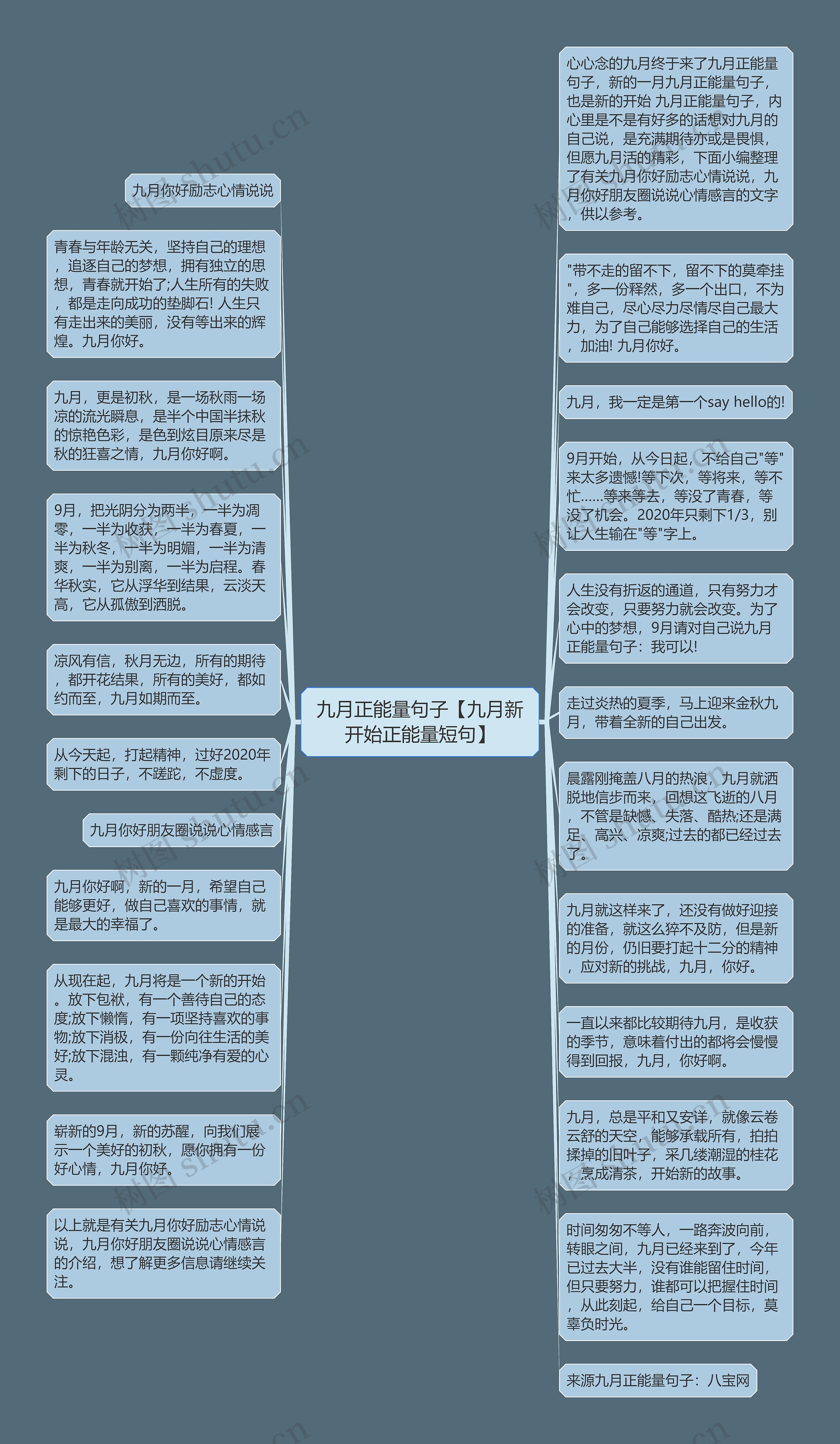 九月正能量句子【九月新开始正能量短句】思维导图