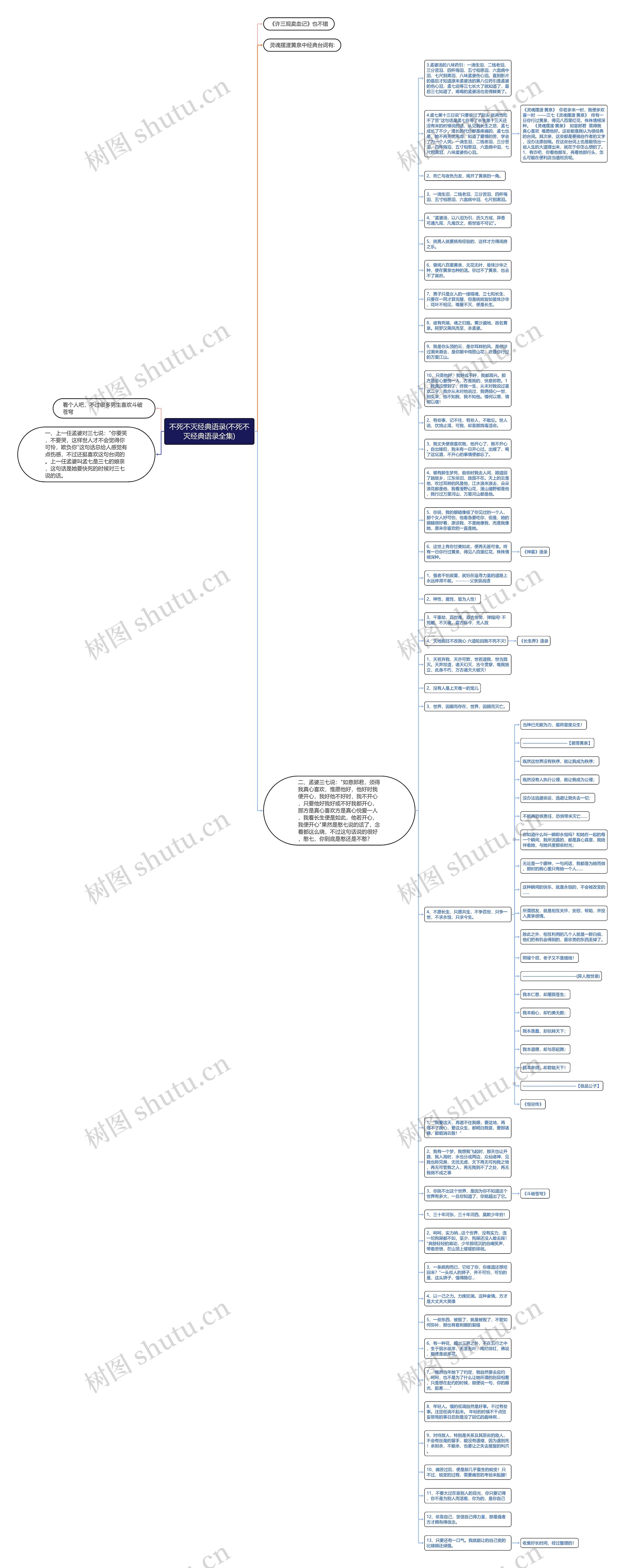 不死不灭经典语录(不死不灭经典语录全集)思维导图