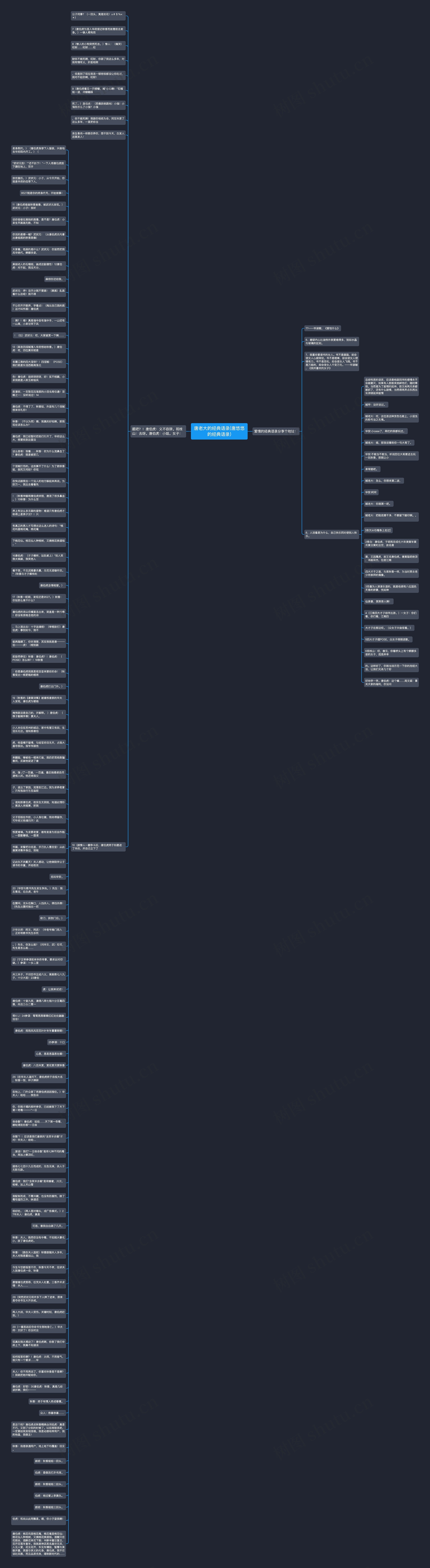 唐老大的经典语录(唐悠悠的经典语录)思维导图