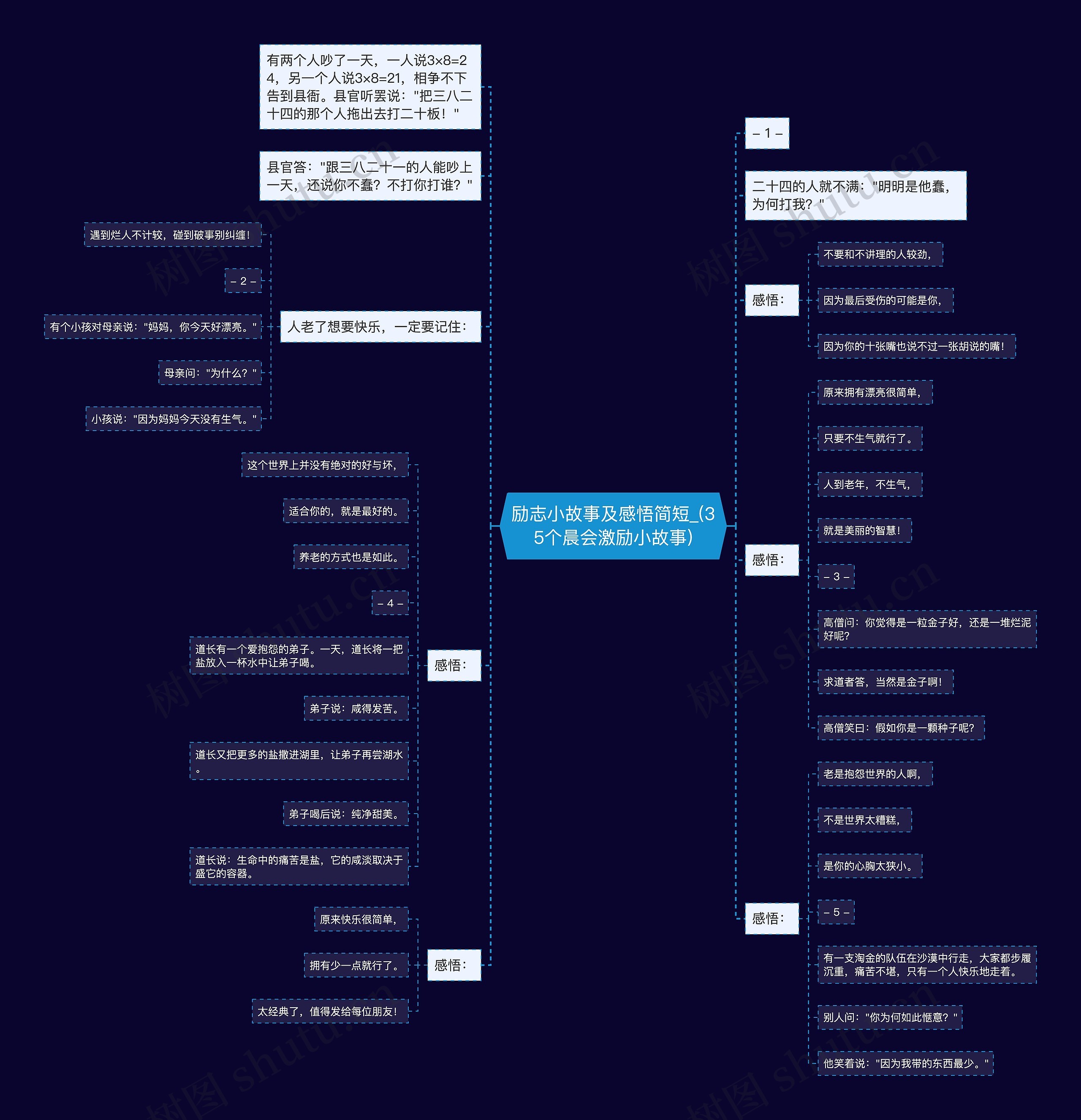 励志小故事及感悟简短_(35个晨会激励小故事)思维导图